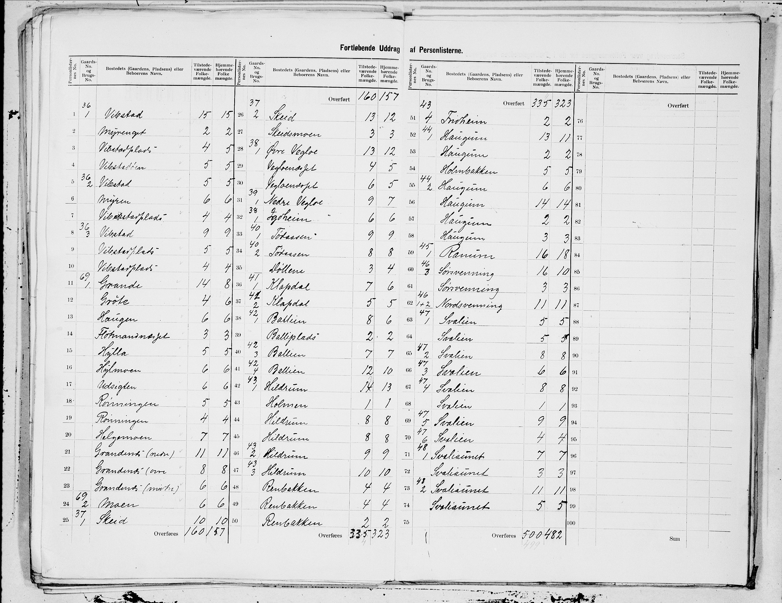 SAT, 1900 census for Overhalla, 1900, p. 9