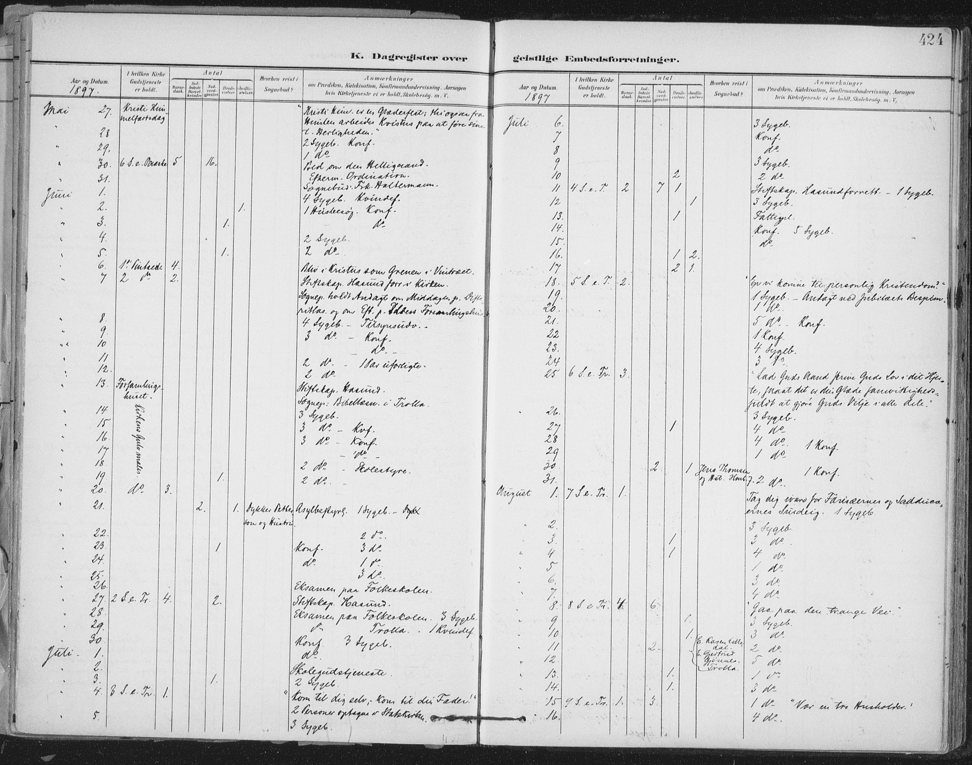 Ministerialprotokoller, klokkerbøker og fødselsregistre - Sør-Trøndelag, AV/SAT-A-1456/603/L0167: Parish register (official) no. 603A06, 1896-1932, p. 424