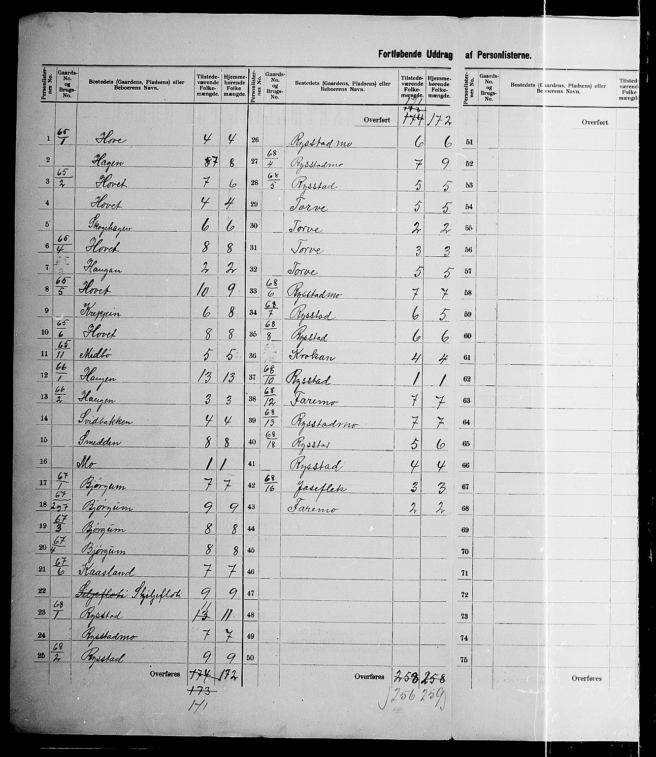 SAK, 1900 census for Valle, 1900, p. 29