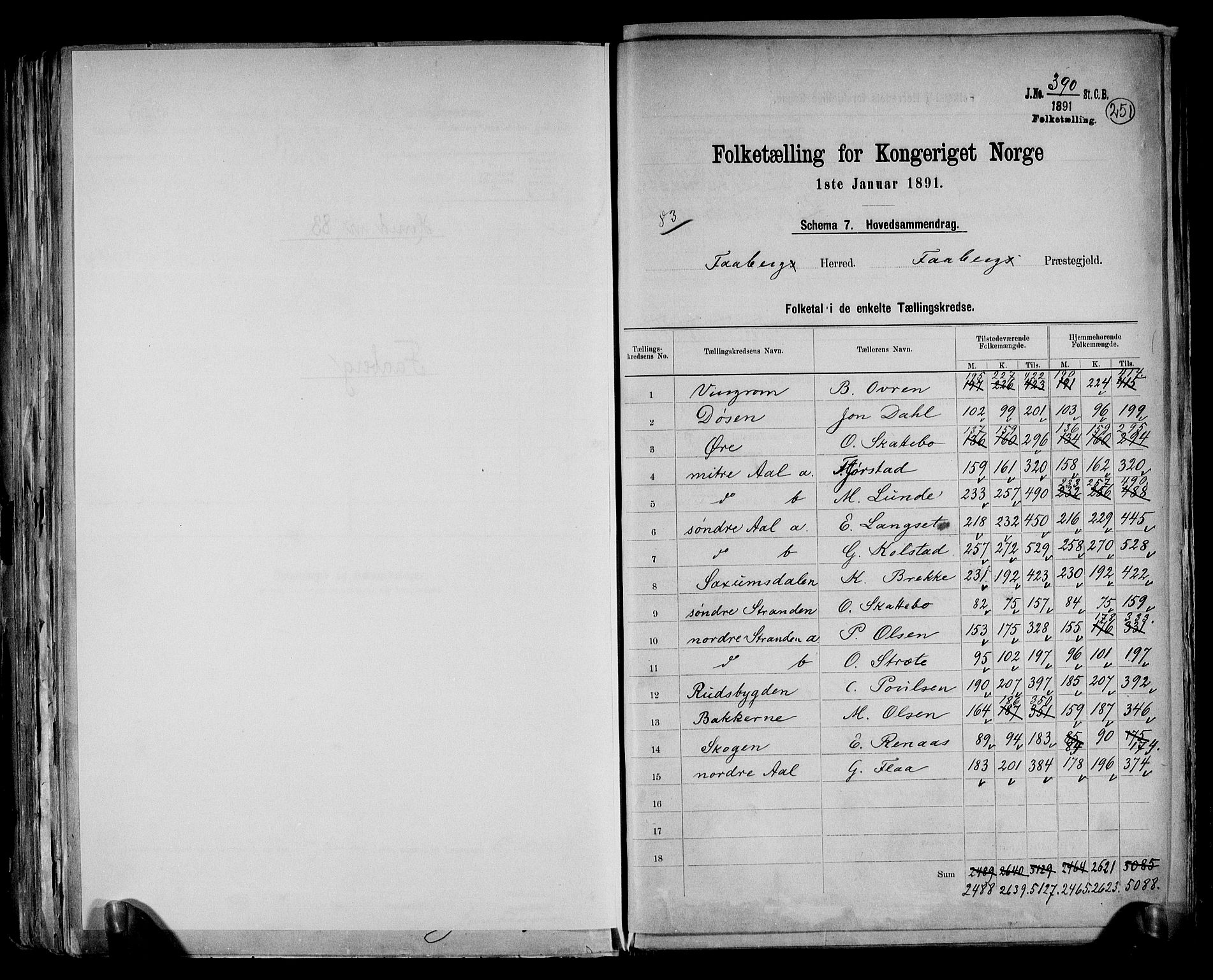 RA, 1891 census for 0524 Fåberg, 1891, p. 2