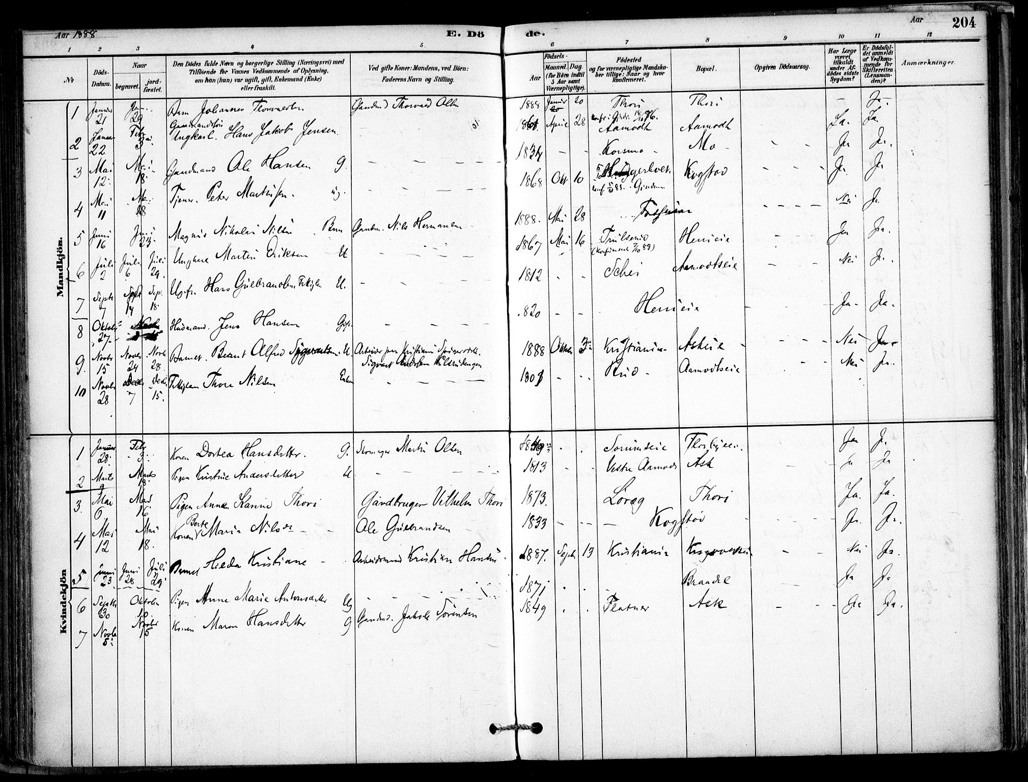 Gjerdrum prestekontor Kirkebøker, SAO/A-10412b/F/Fb/L0001: Parish register (official) no. II 1, 1881-1921, p. 204