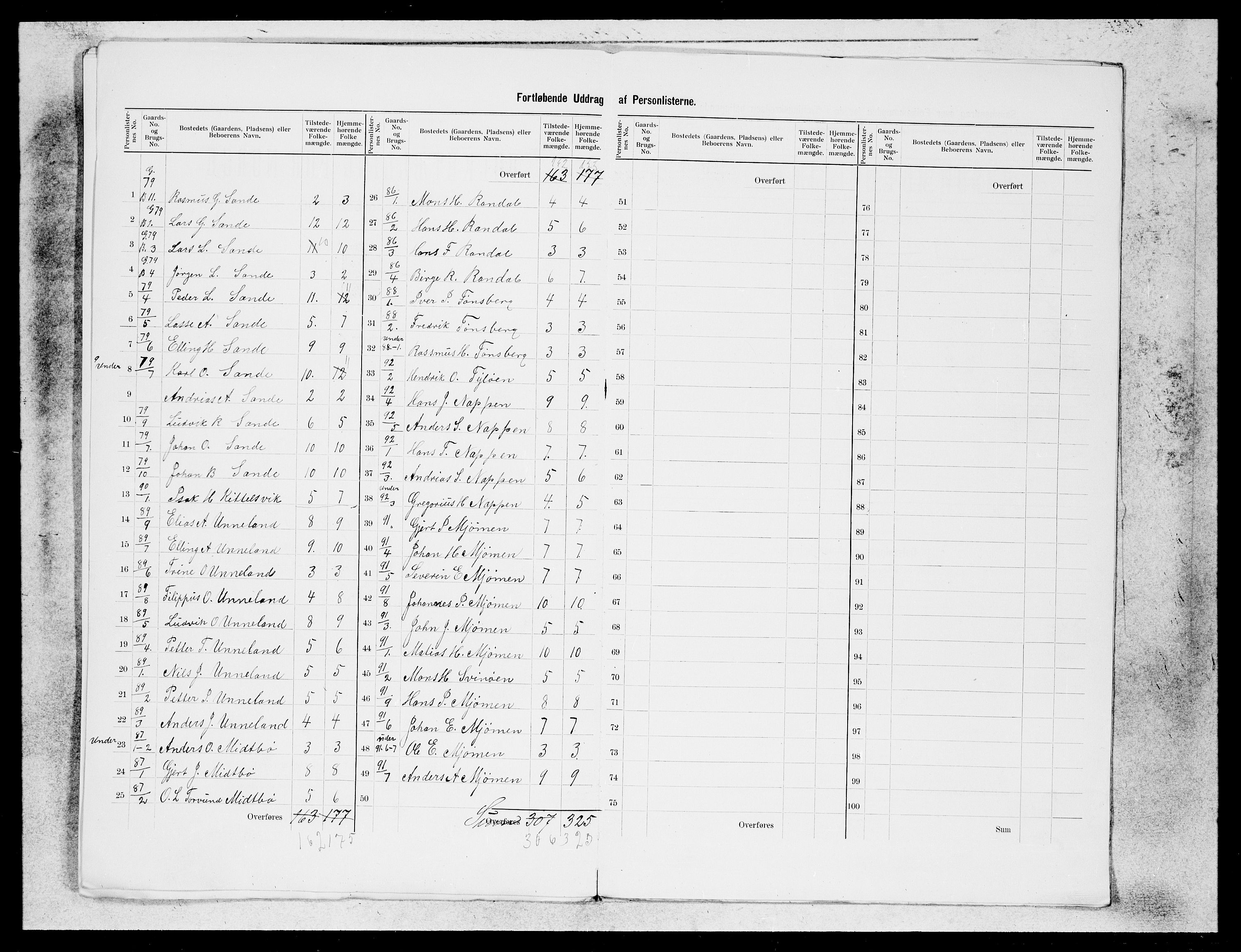 SAB, 1900 census for Gulen, 1900, p. 14