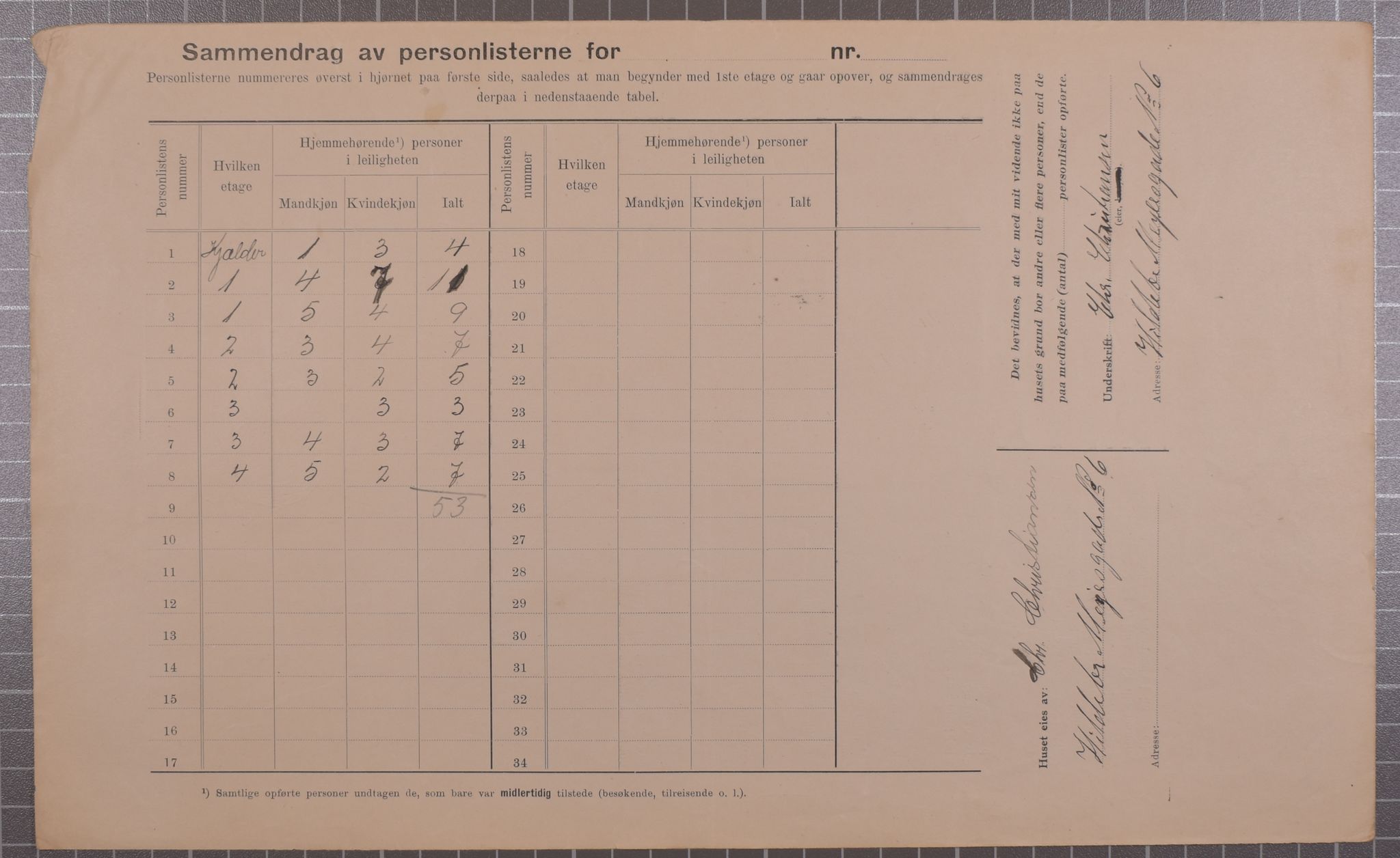 SAB, Municipal Census 1912 for Bergen, 1912, p. 3070