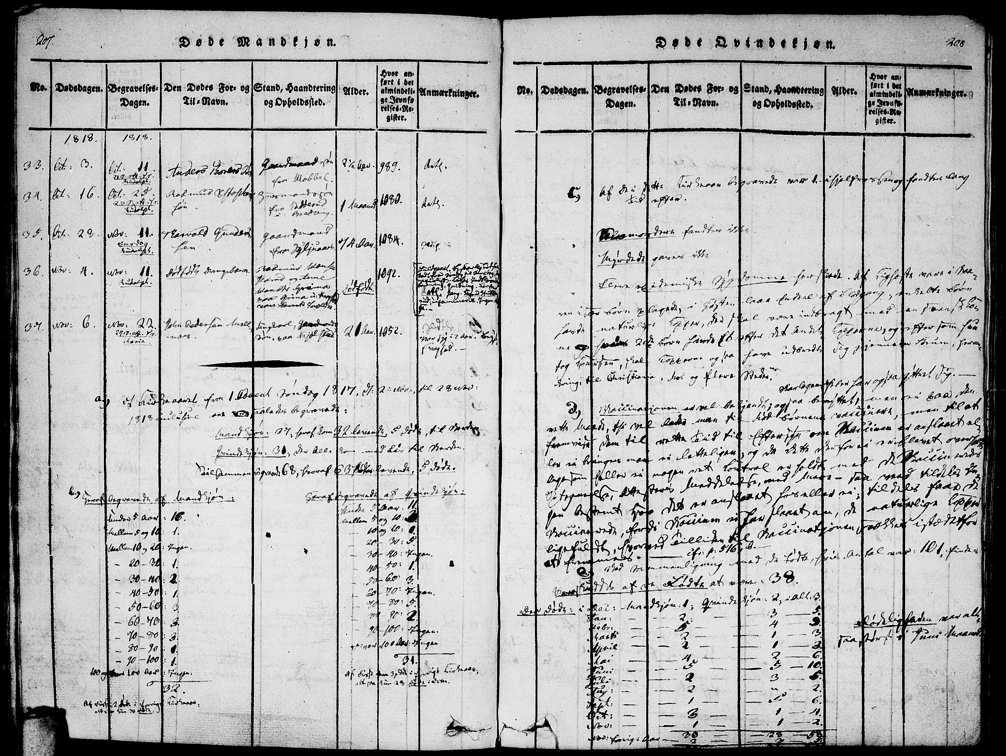 Enebakk prestekontor Kirkebøker, SAO/A-10171c/F/Fa/L0005: Parish register (official) no. I 5, 1790-1825, p. 207-208