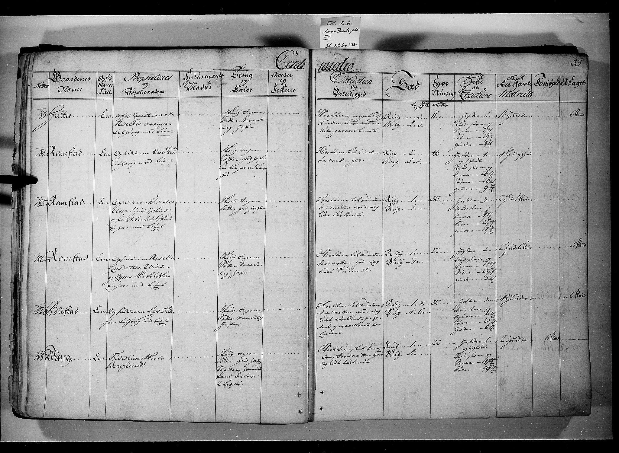 Rentekammeret inntil 1814, Realistisk ordnet avdeling, AV/RA-EA-4070/N/Nb/Nbf/L0107: Gudbrandsdalen eksaminasjonsprotokoll, 1723, p. 32b-33a