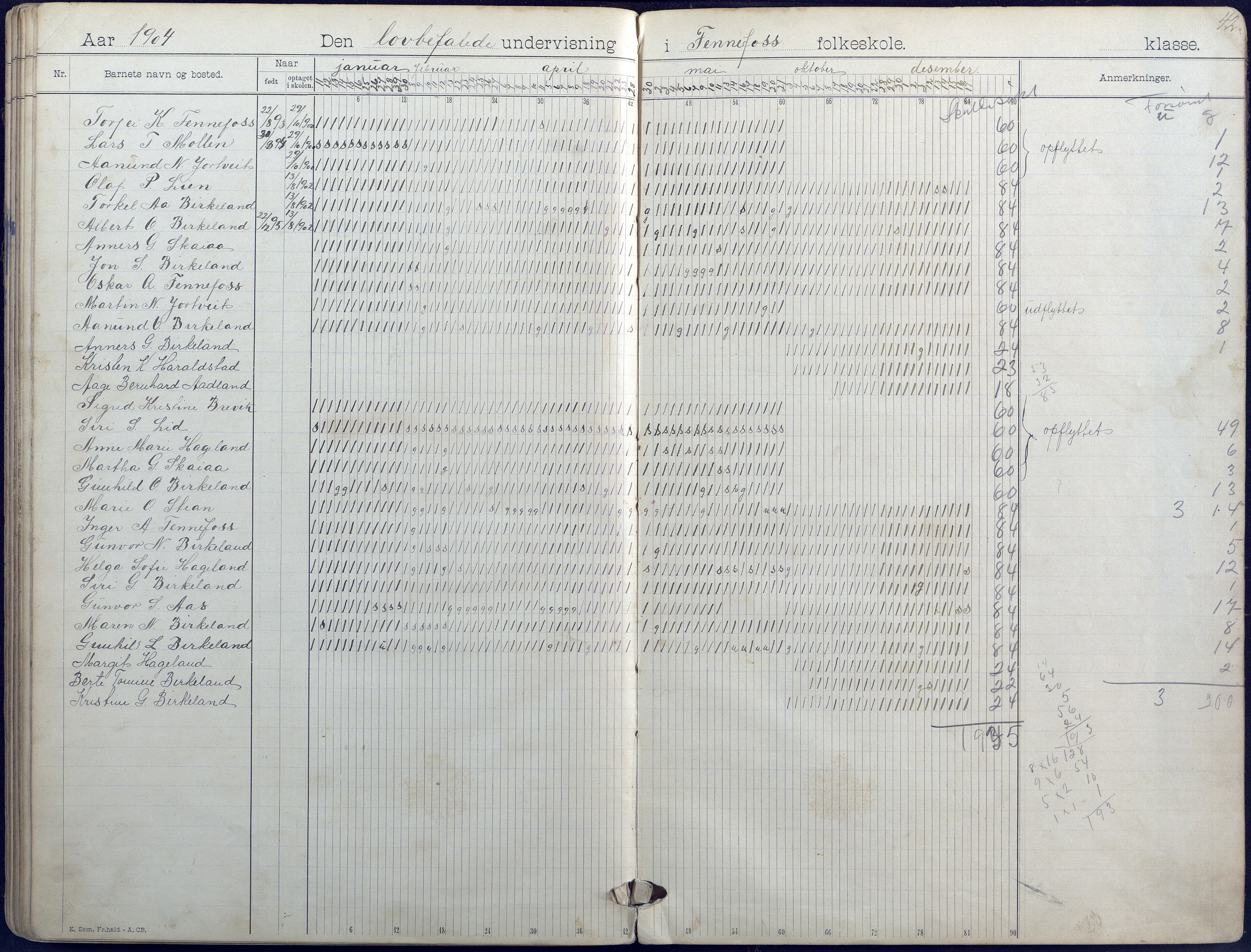 Hornnes kommune, Hornnes Skole, AAKS/KA0936-550a/F1/L0004: Dagbok småskolen i Hornnes, 1892-1906, p. 42