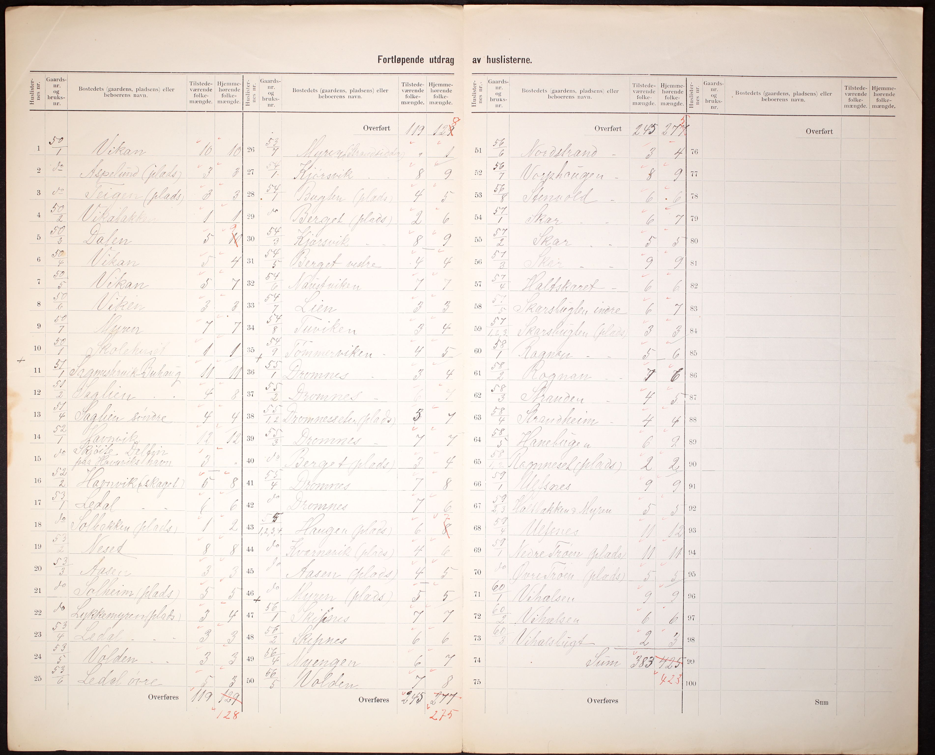 RA, 1910 census for Aure, 1910, p. 29