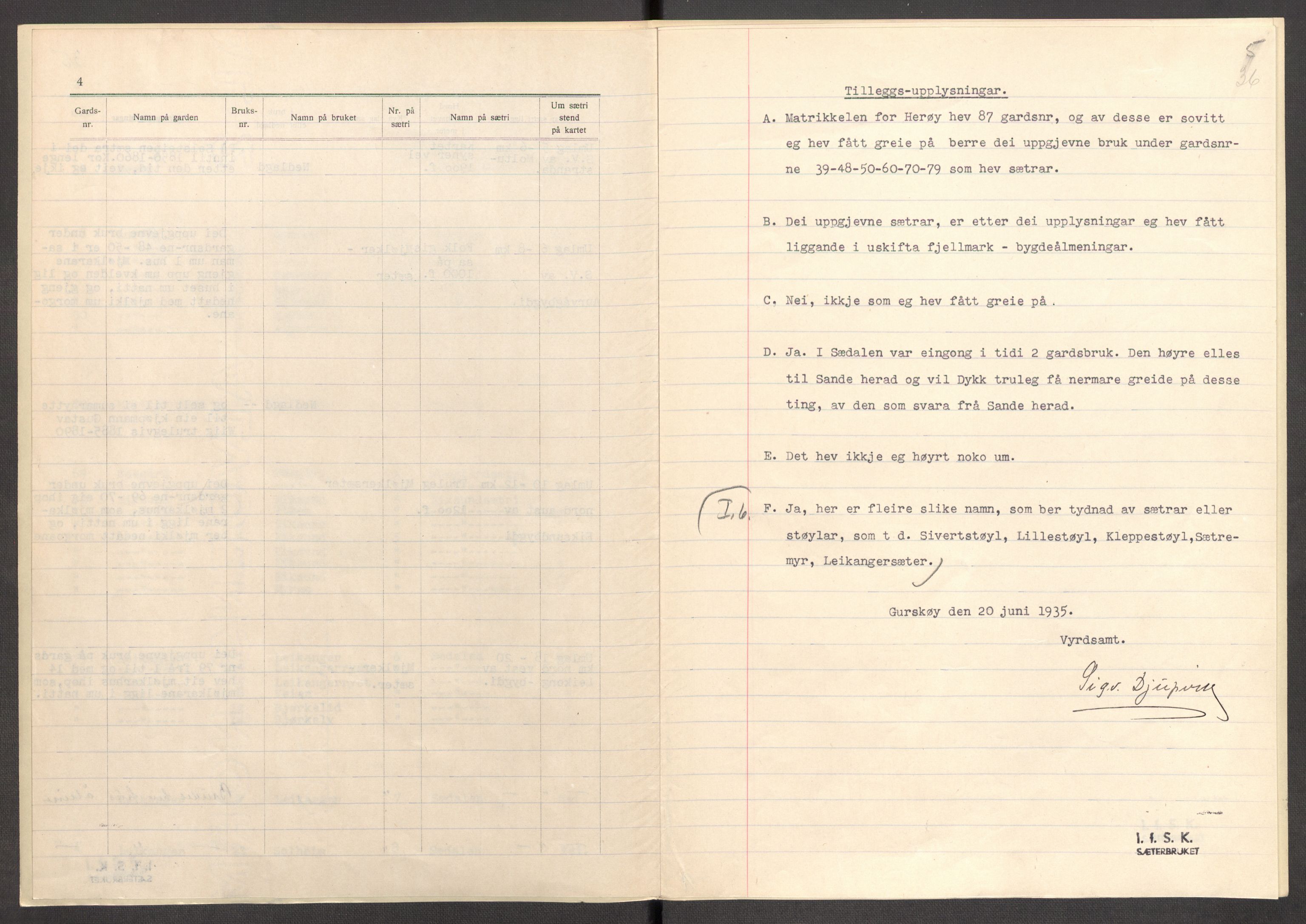 Instituttet for sammenlignende kulturforskning, AV/RA-PA-0424/F/Fc/L0012/0002: Eske B12: / Møre og Romsdal (perm XXXII), 1934-1936, p. 36