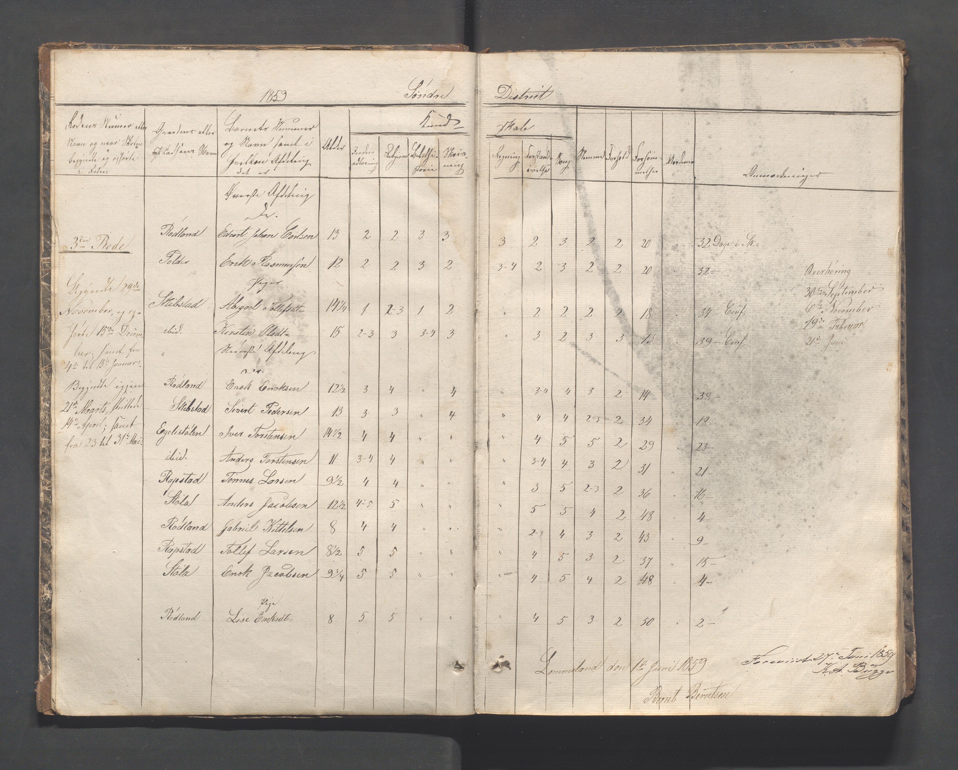 Helleland kommune - Skolekommisjonen/skolestyret, IKAR/K-100486/H/L0002: Skoleprotokoll - Søndre distrikt, 1859-1890, p. 6