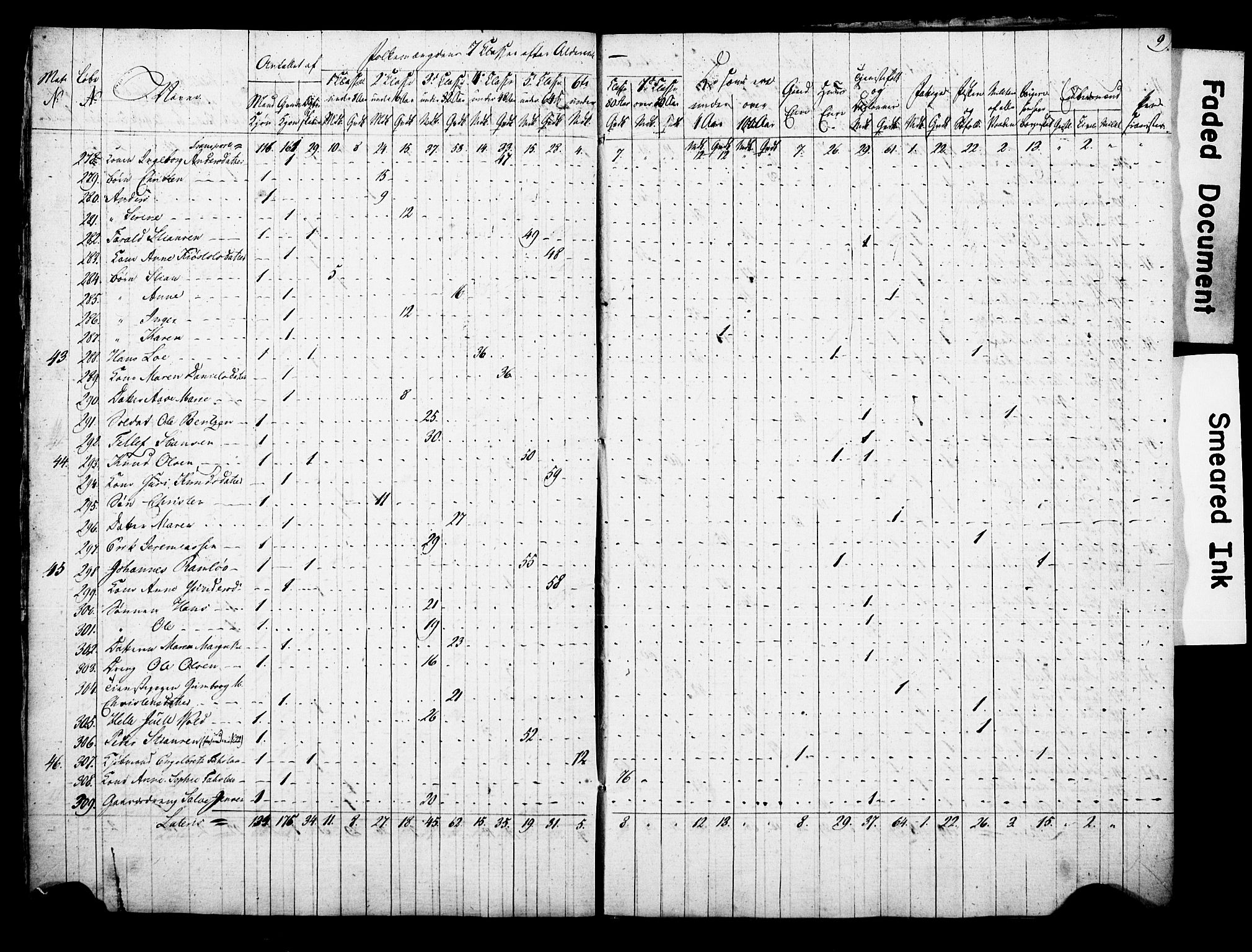 , Census 1815 for Arendal, 1815, p. 9