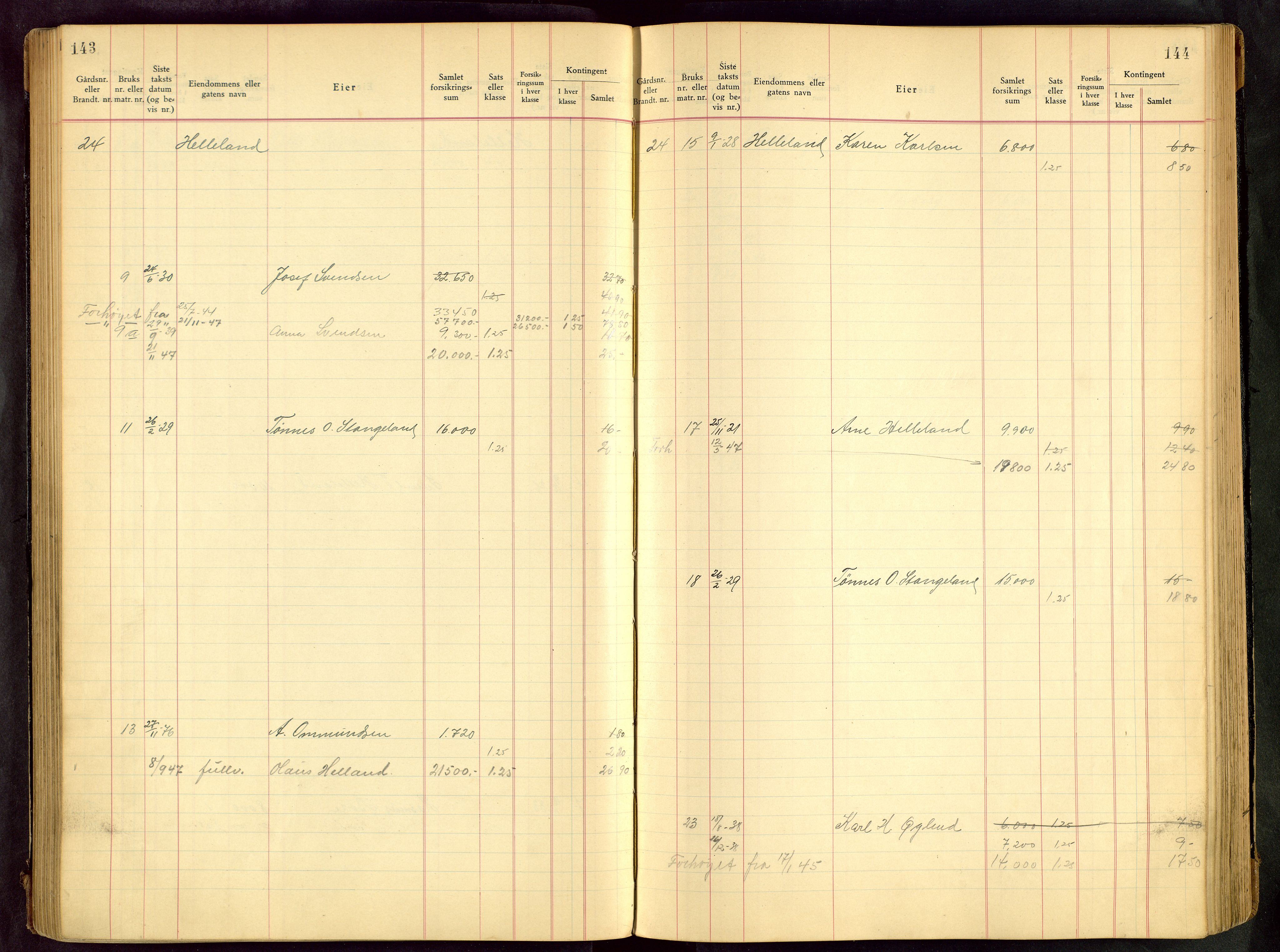 Håland lensmannskontor, AV/SAST-A-100100/Goa/L0001: Beregningsprotokoll brannforsikring, 1932-1947, p. 143-144