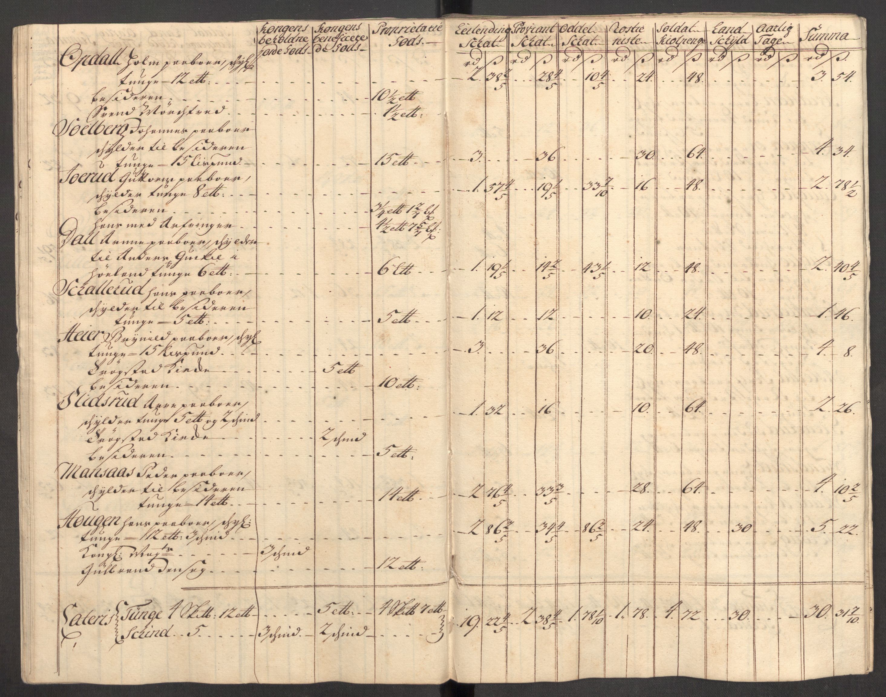 Rentekammeret inntil 1814, Reviderte regnskaper, Fogderegnskap, AV/RA-EA-4092/R07/L0309: Fogderegnskap Rakkestad, Heggen og Frøland, 1715, p. 264