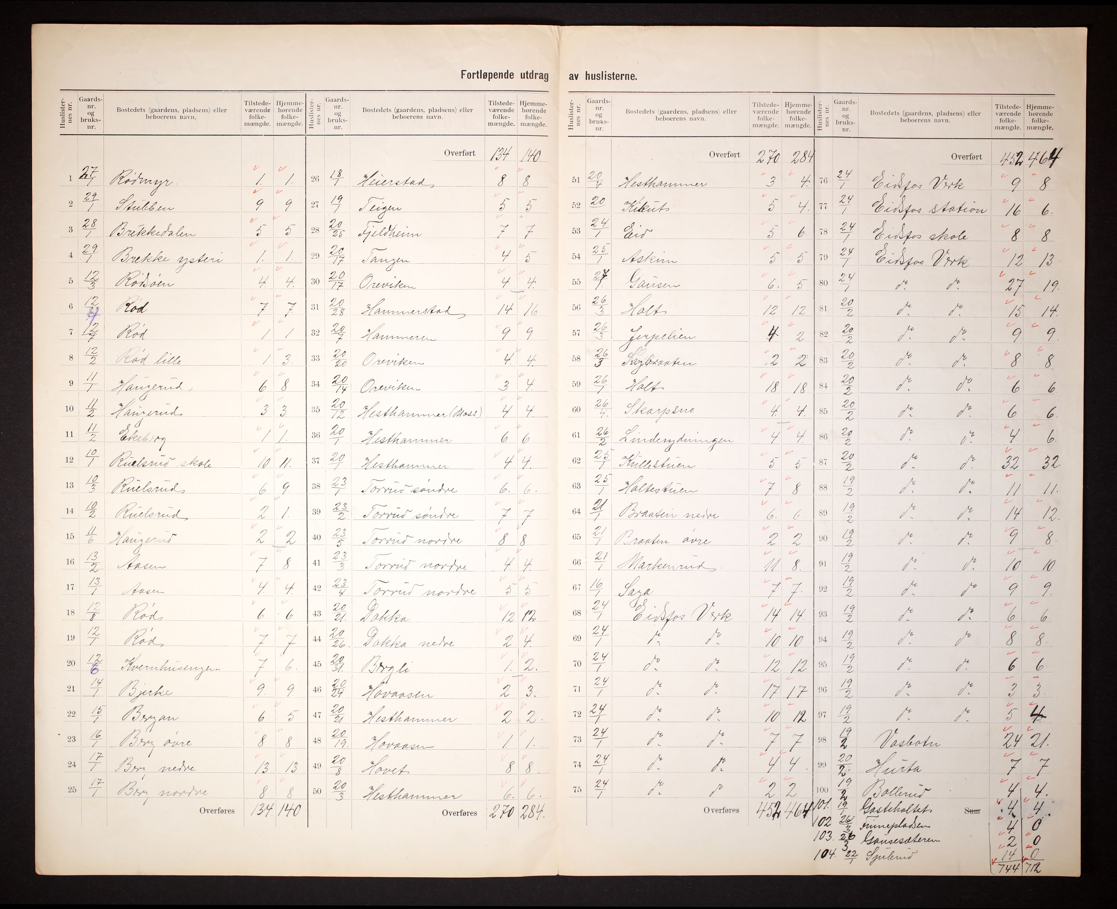 RA, 1910 census for Hof, 1910, p. 5