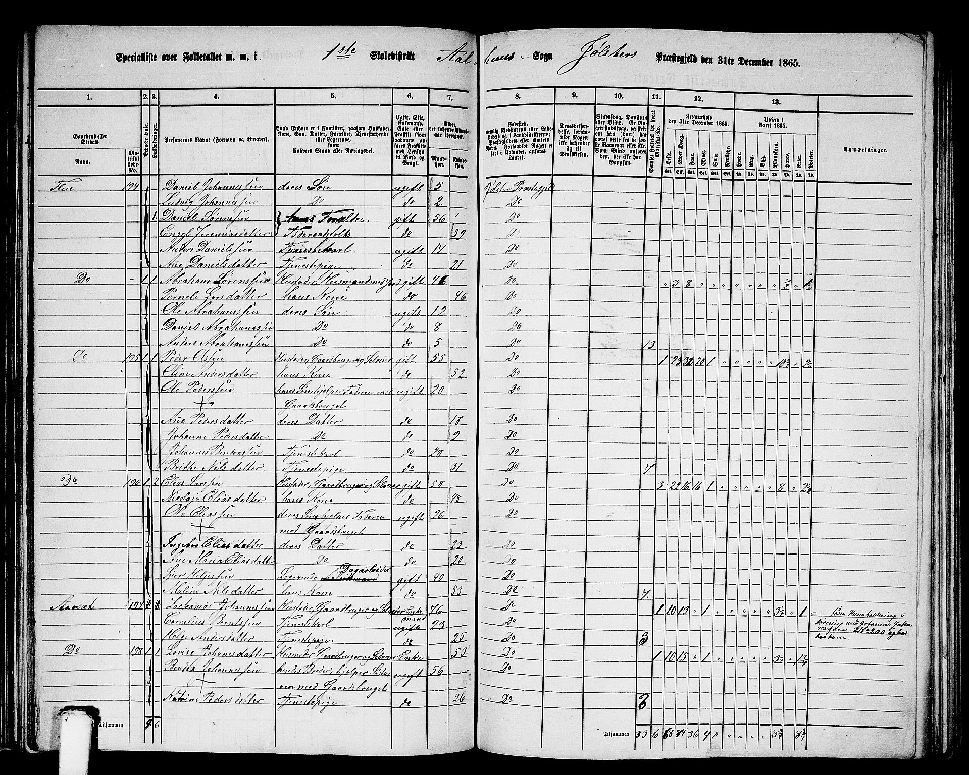 RA, 1865 census for Jølster, 1865, p. 103