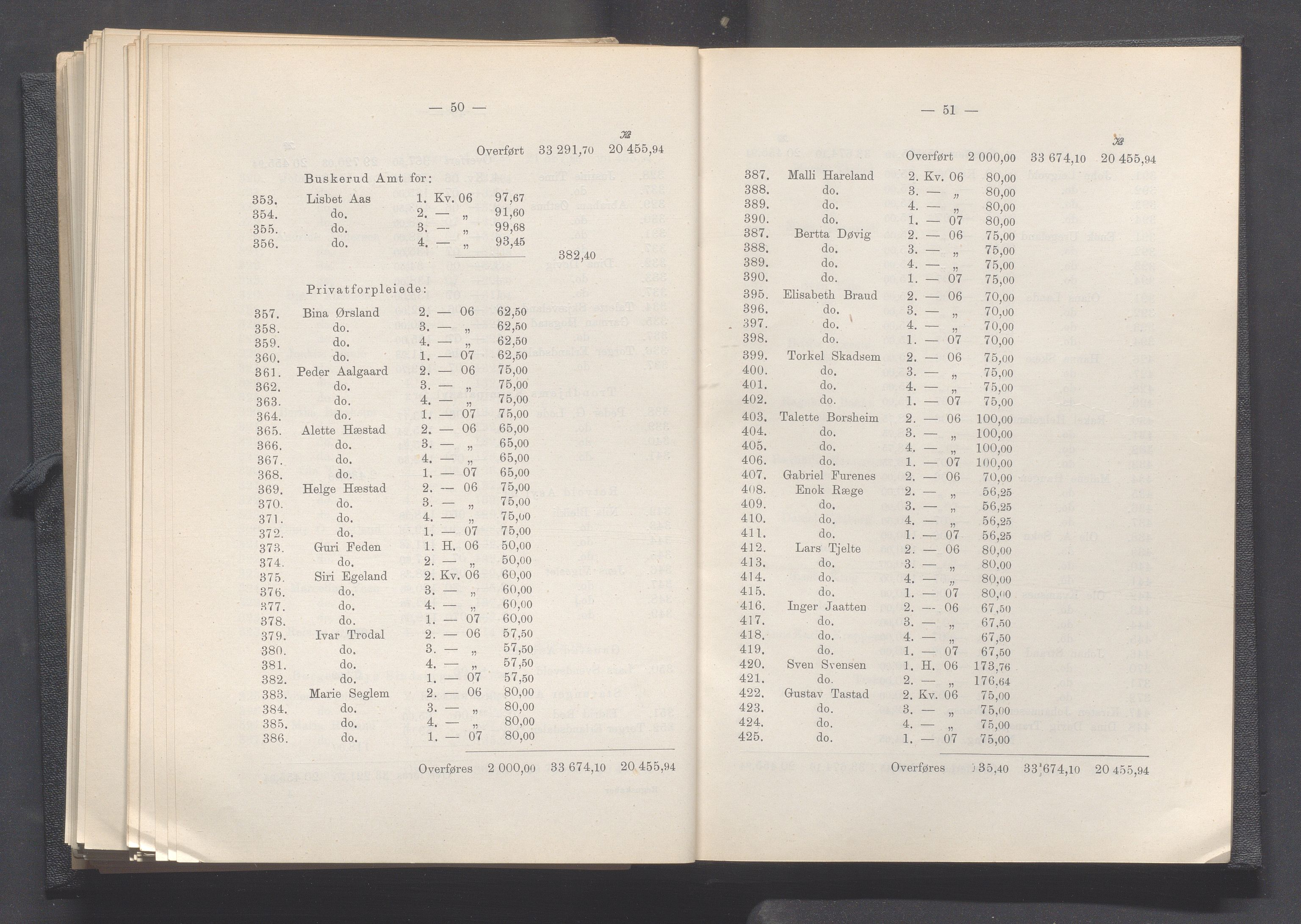 Rogaland fylkeskommune - Fylkesrådmannen , IKAR/A-900/A, 1908, p. 269