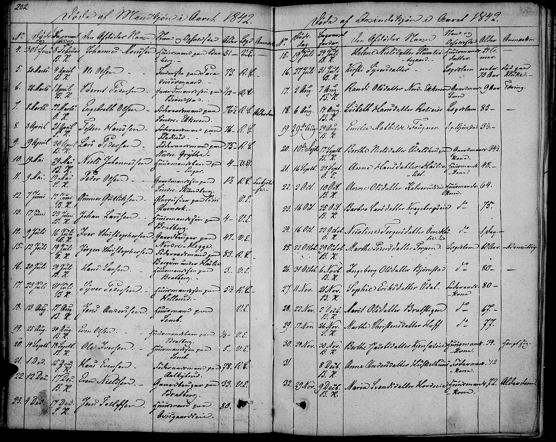 Biri prestekontor, AV/SAH-PREST-096/H/Ha/Haa/L0004: Parish register (official) no. 4, 1829-1842, p. 202