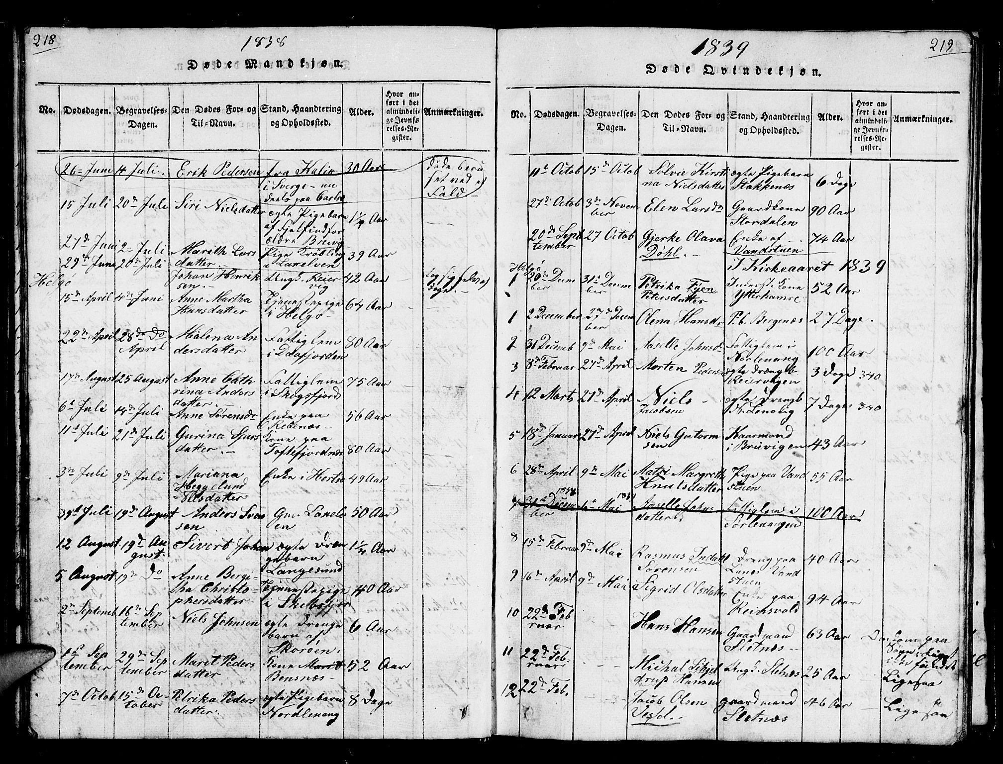 Karlsøy sokneprestembete, AV/SATØ-S-1299/H/Ha/Hab/L0001klokker: Parish register (copy) no. 1, 1821-1840, p. 218-219