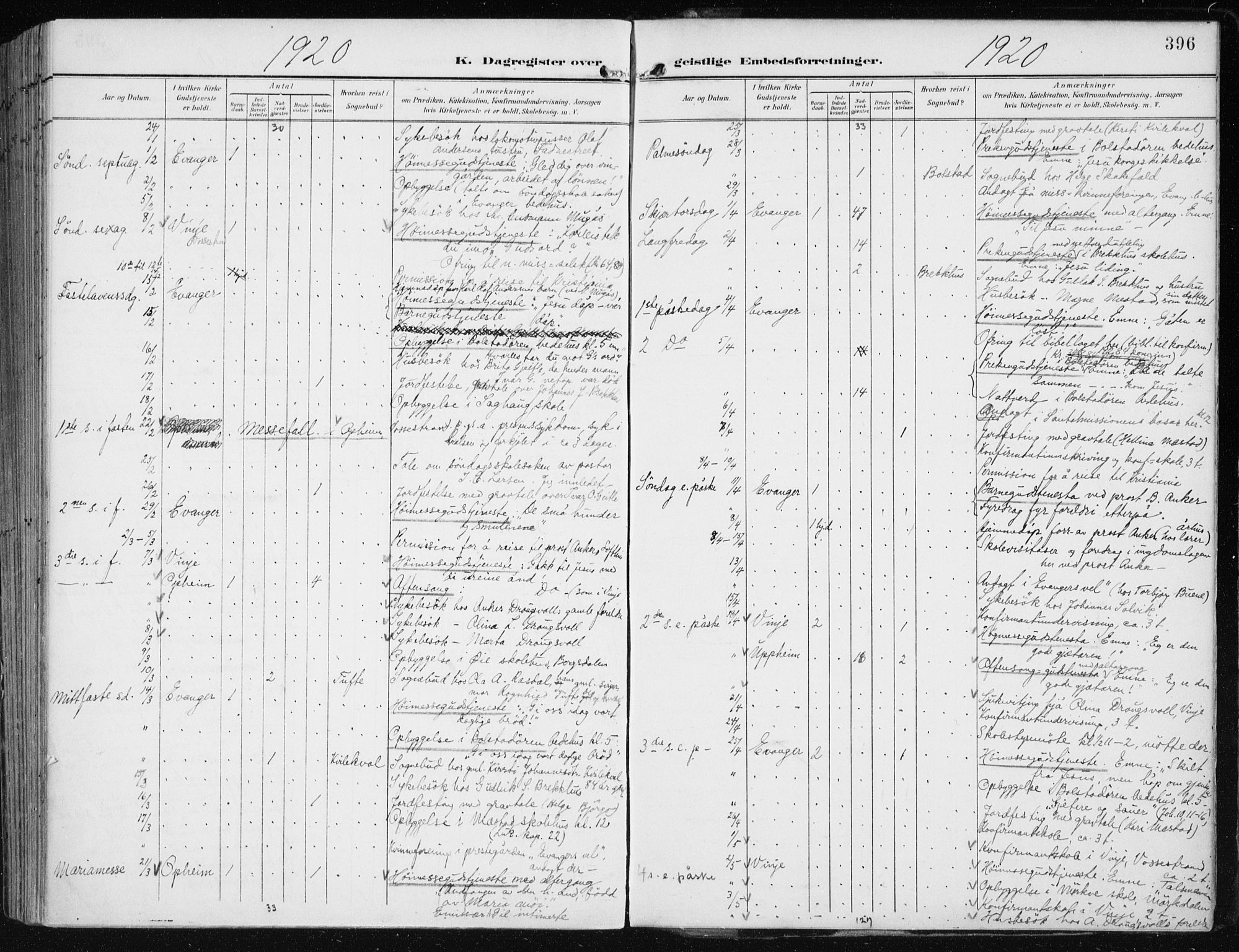 Evanger sokneprestembete, SAB/A-99924: Parish register (official) no. A  3, 1900-1930, p. 396
