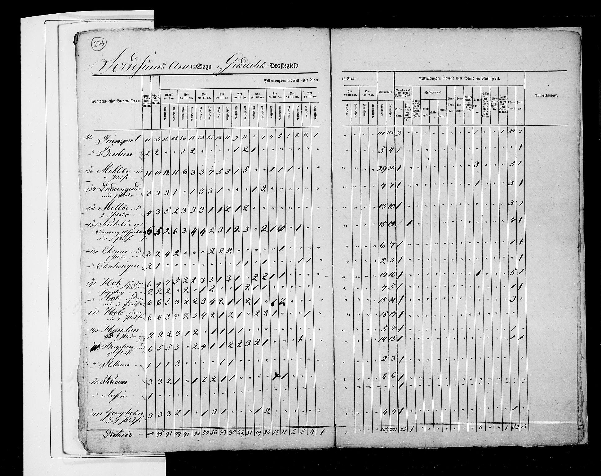 RA, Census 1825, vol. 6: Kristians amt, 1825, p. 276