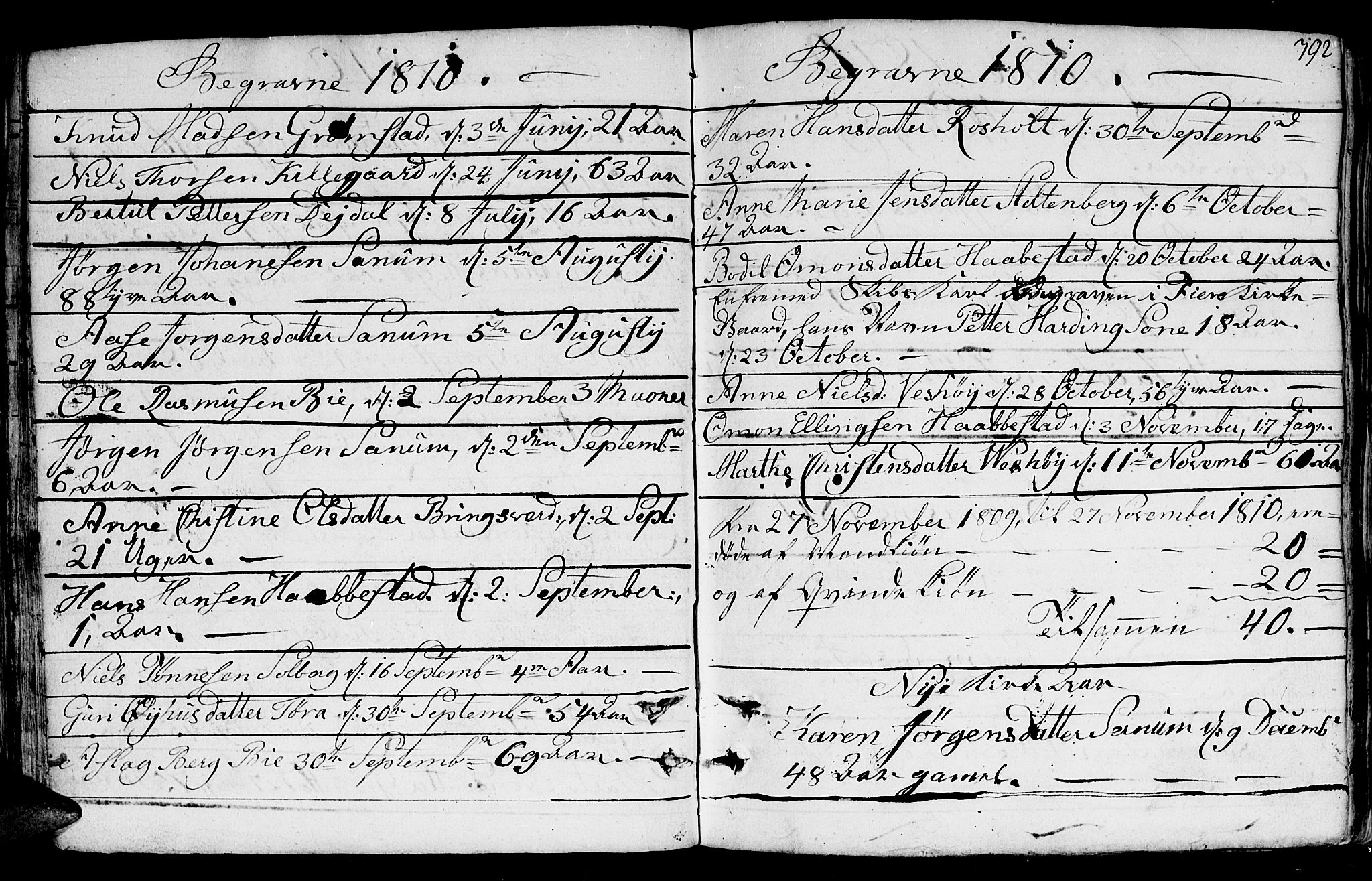 Fjære sokneprestkontor, AV/SAK-1111-0011/F/Fb/L0006: Parish register (copy) no. B 6, 1803-1817, p. 392