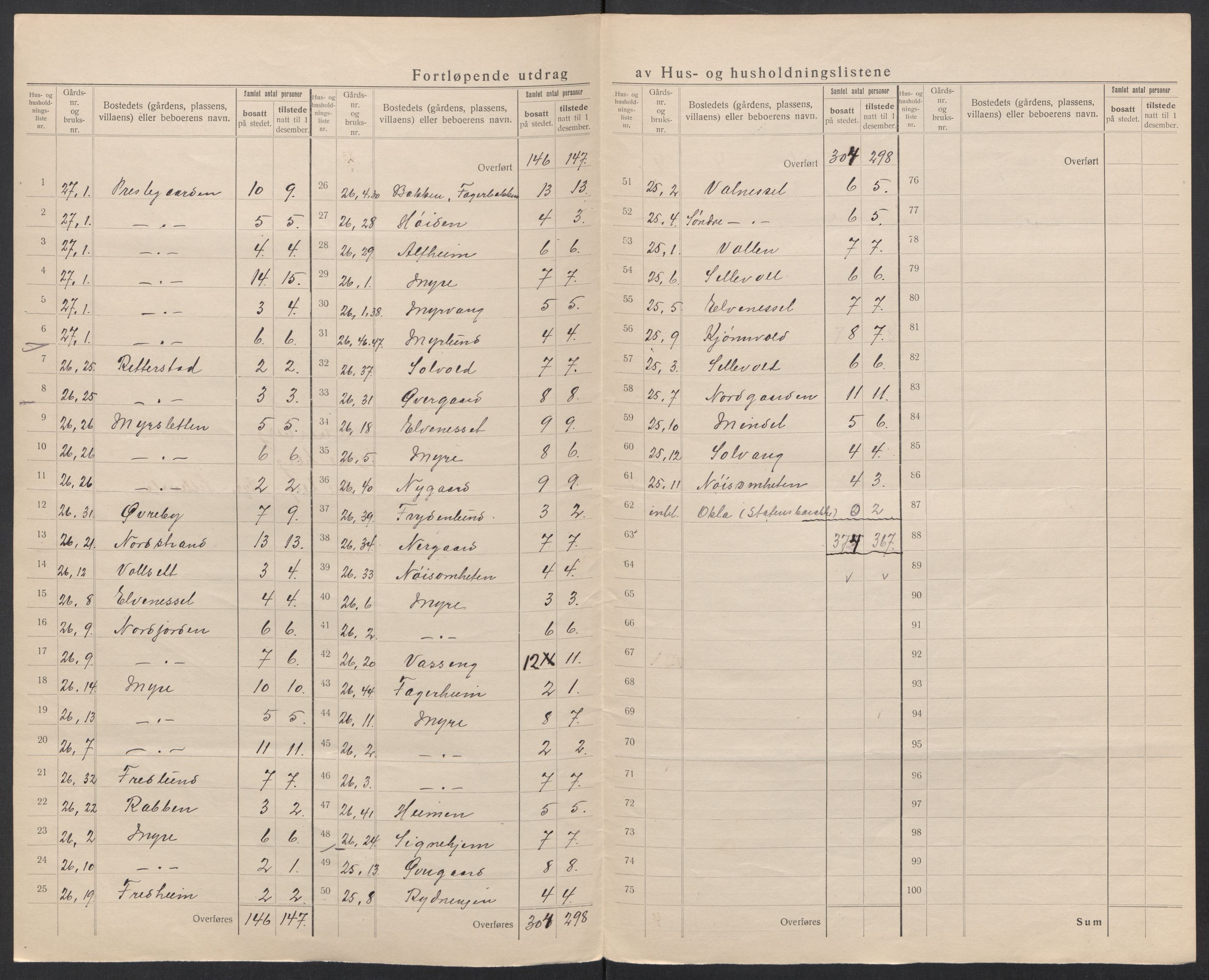 SAT, 1920 census for Dverberg, 1920, p. 31