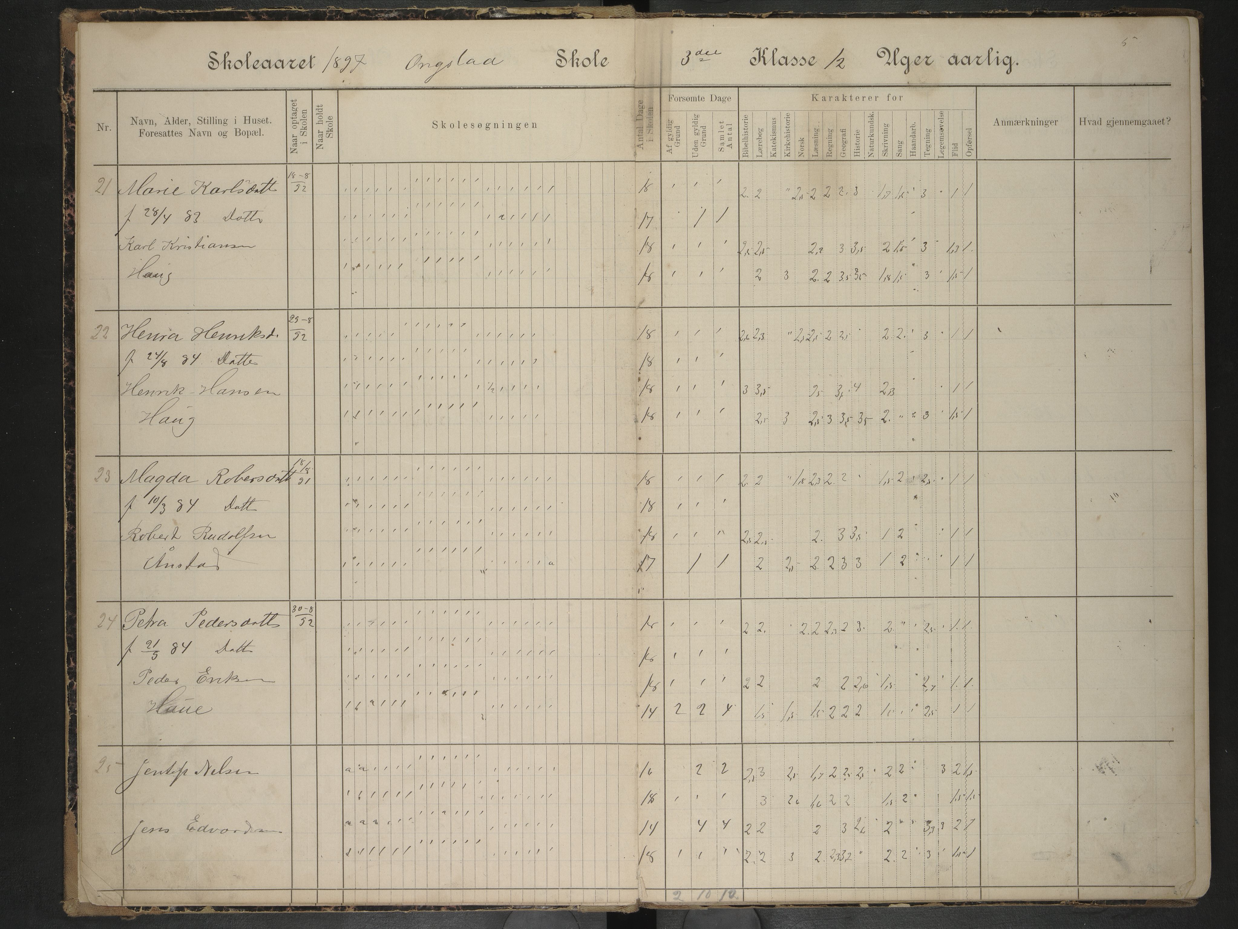 Hadsel kommune. Ongstad skolekrets, AIN/K-18660.510.26/F/Fa/L0001: Skoleprotokoll for Ongstad skole, 1897-1902