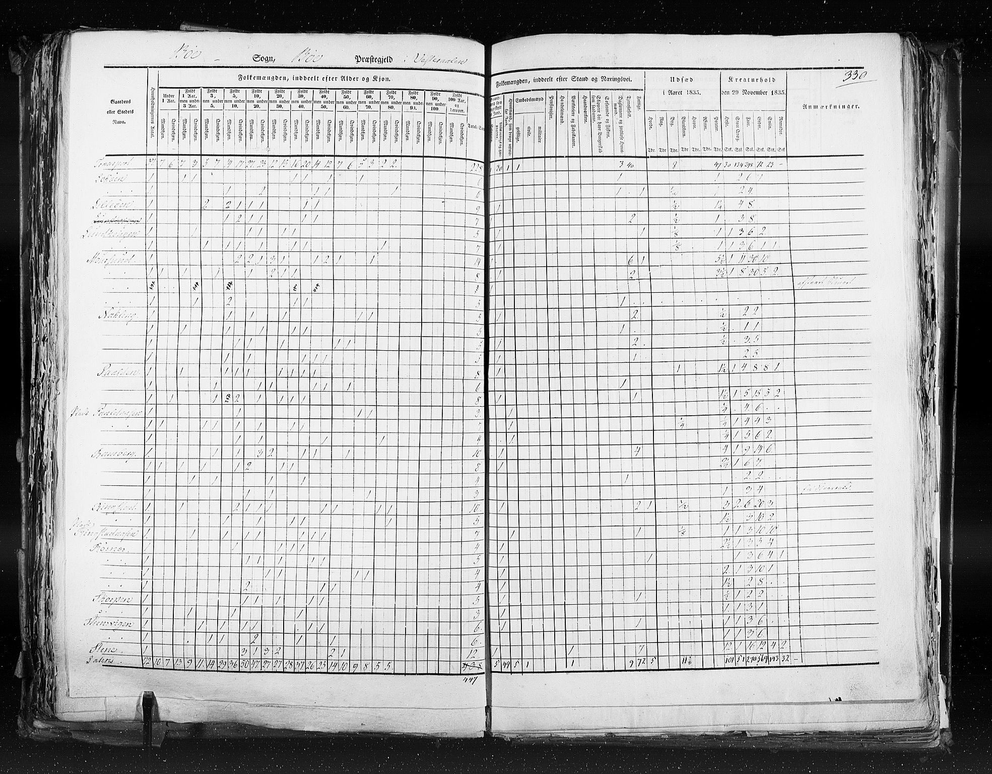 RA, Census 1835, vol. 9: Nordre Trondhjem amt, Nordland amt og Finnmarken amt, 1835, p. 330