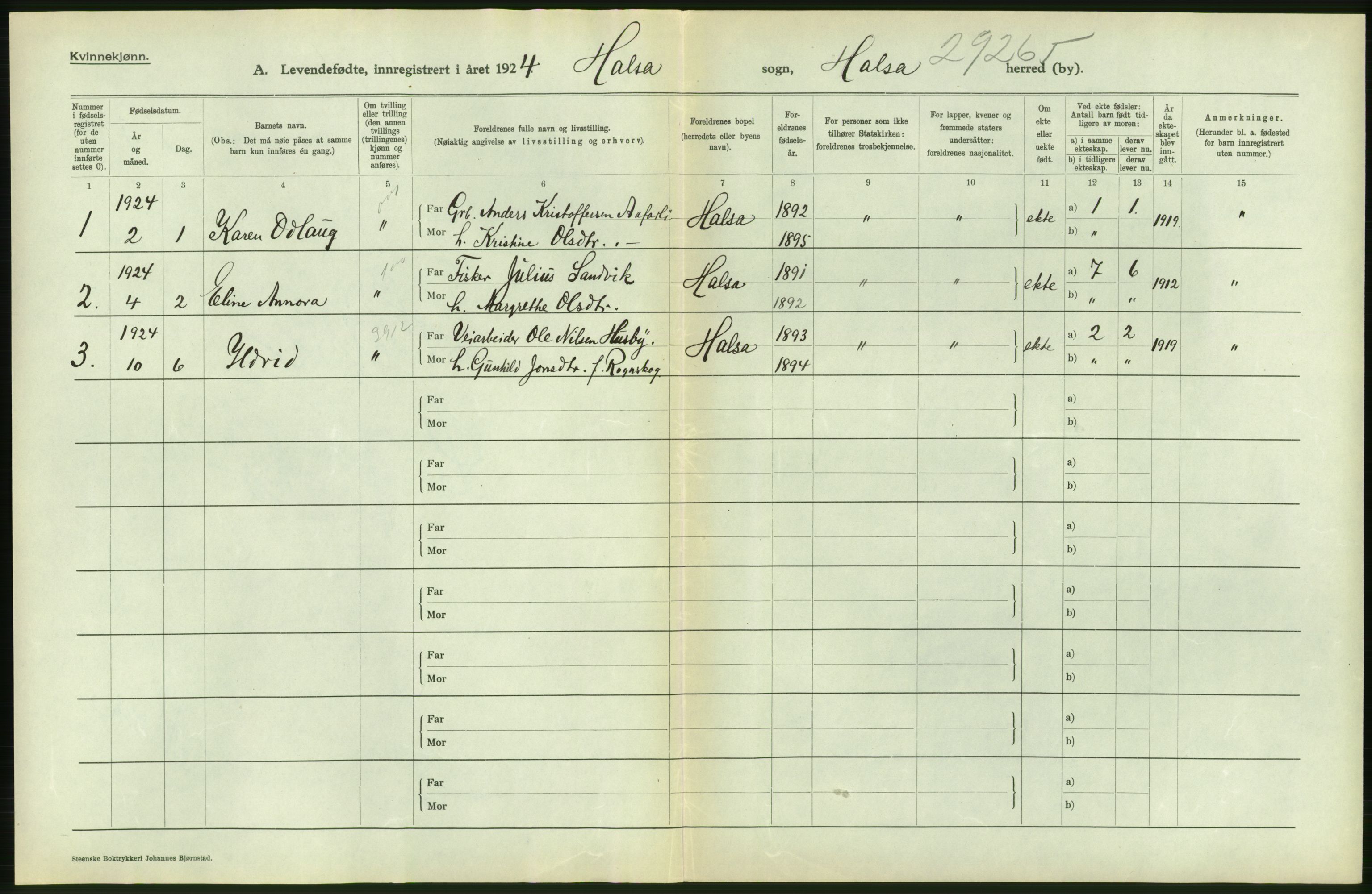 Statistisk sentralbyrå, Sosiodemografiske emner, Befolkning, AV/RA-S-2228/D/Df/Dfc/Dfcd/L0032: Møre fylke: Levendefødte menn og kvinner. Bygder., 1924, p. 10