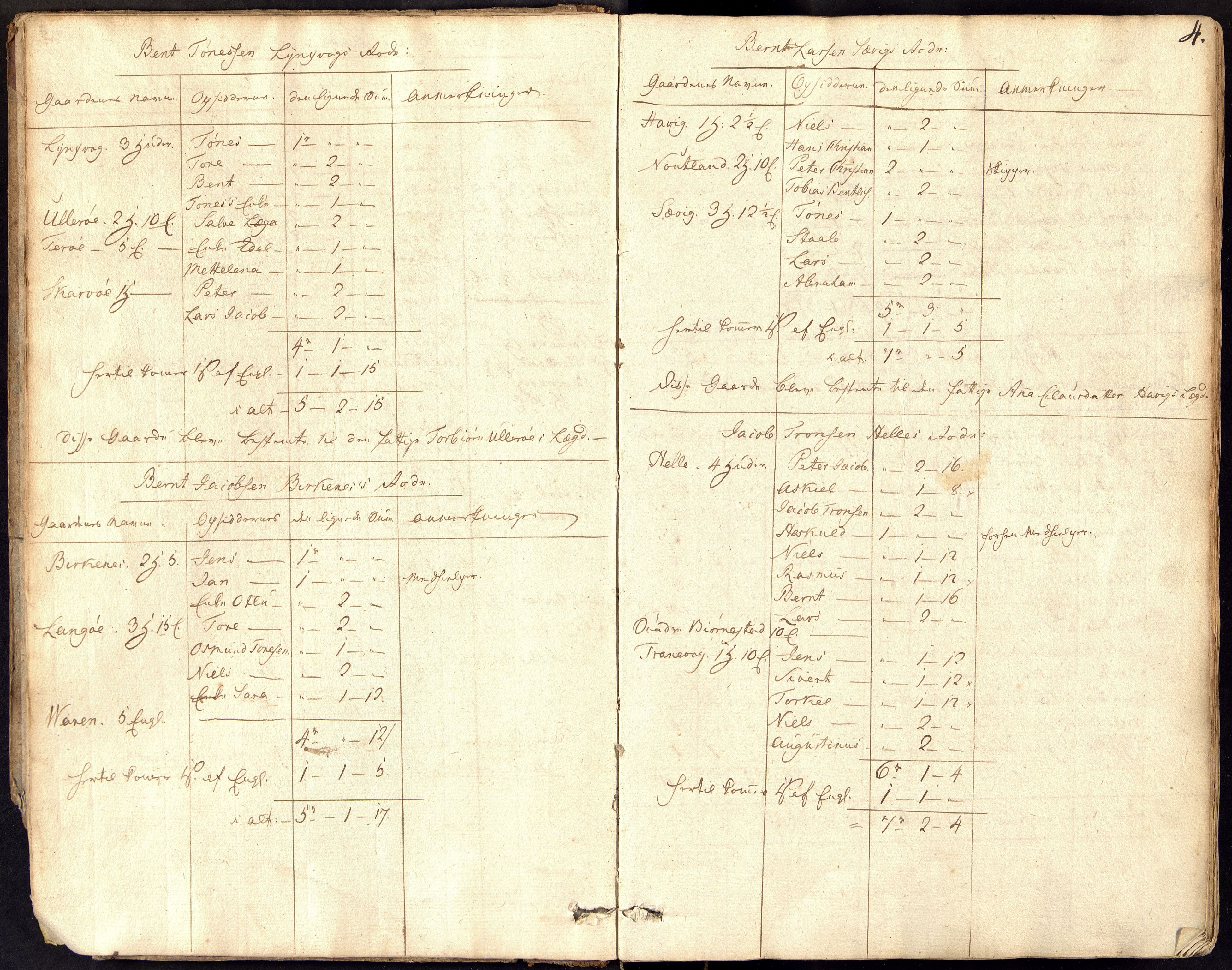 Spind kommune - Fattigvesenet, ARKSOR/1003SP600/A/L0005: Forhandlingsprotokoll, fattigkommisjon (d), 1801-1833