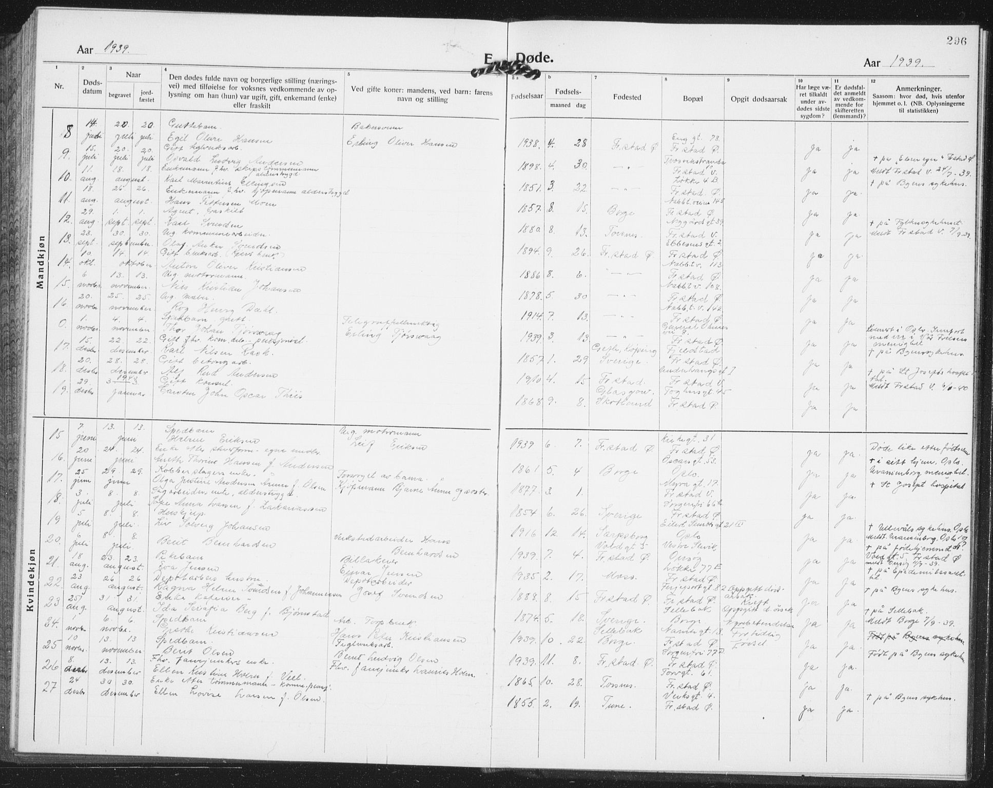 Østre Fredrikstad prestekontor Kirkebøker, SAO/A-10907/G/Ga/L0003: Parish register (copy) no. 3, 1920-1940, p. 296