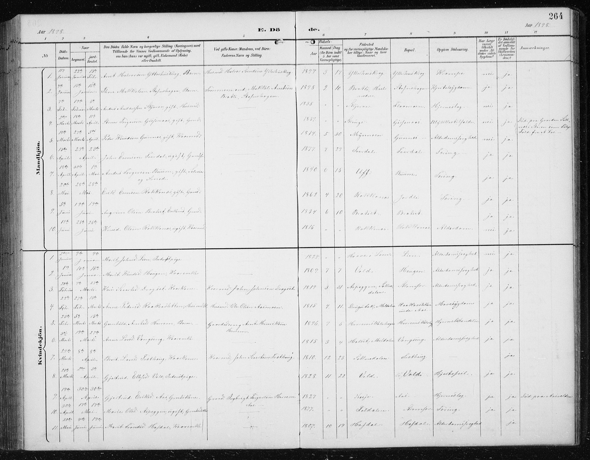 Ministerialprotokoller, klokkerbøker og fødselsregistre - Sør-Trøndelag, AV/SAT-A-1456/674/L0876: Parish register (copy) no. 674C03, 1892-1912, p. 264