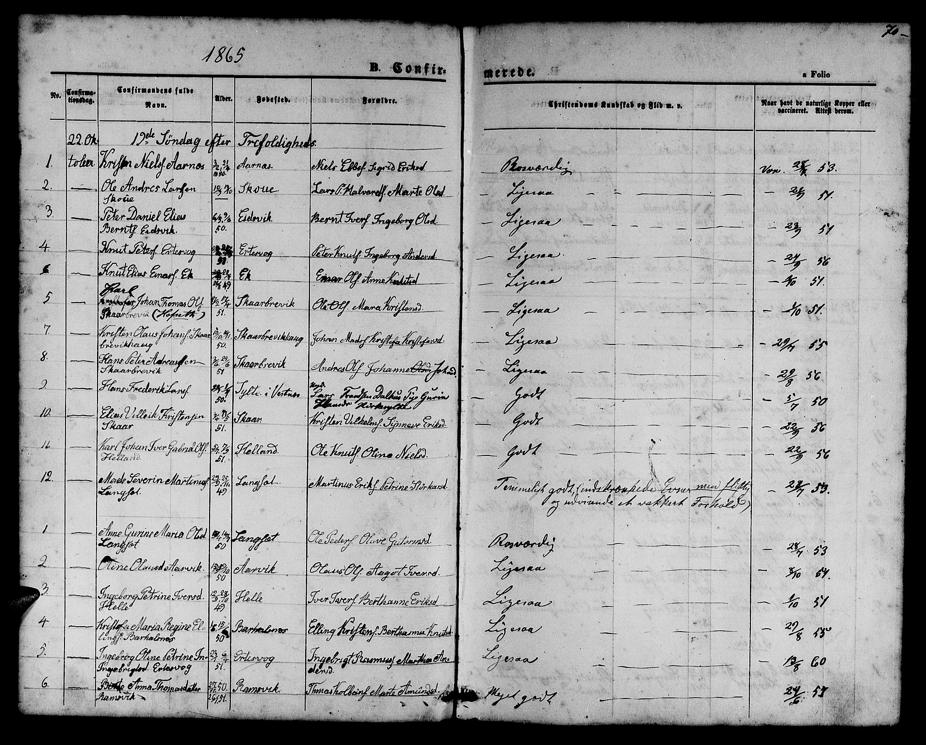 Ministerialprotokoller, klokkerbøker og fødselsregistre - Møre og Romsdal, SAT/A-1454/525/L0375: Parish register (copy) no. 525C01, 1865-1879, p. 70