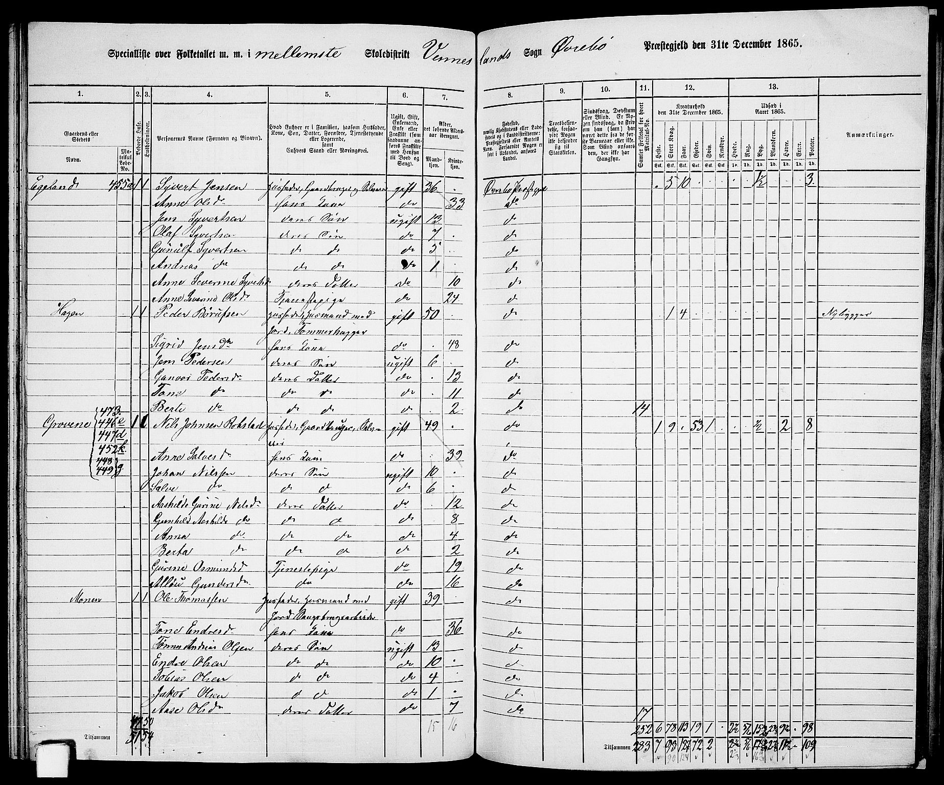 RA, 1865 census for Øvrebø, 1865, p. 97