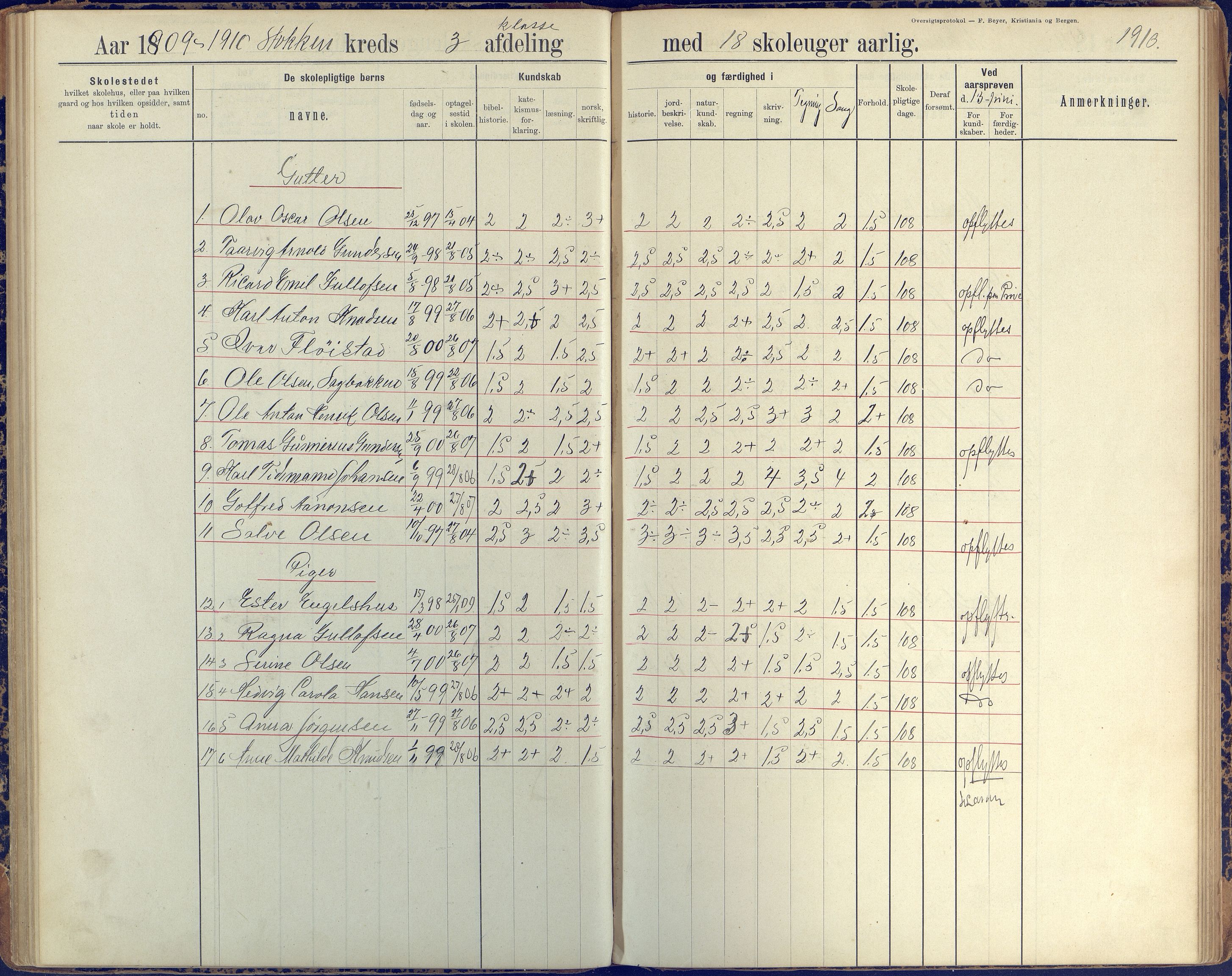 Stokken kommune, AAKS/KA0917-PK/04/04c/L0008: Skoleprotokoll  nederste avd., 1891-1937