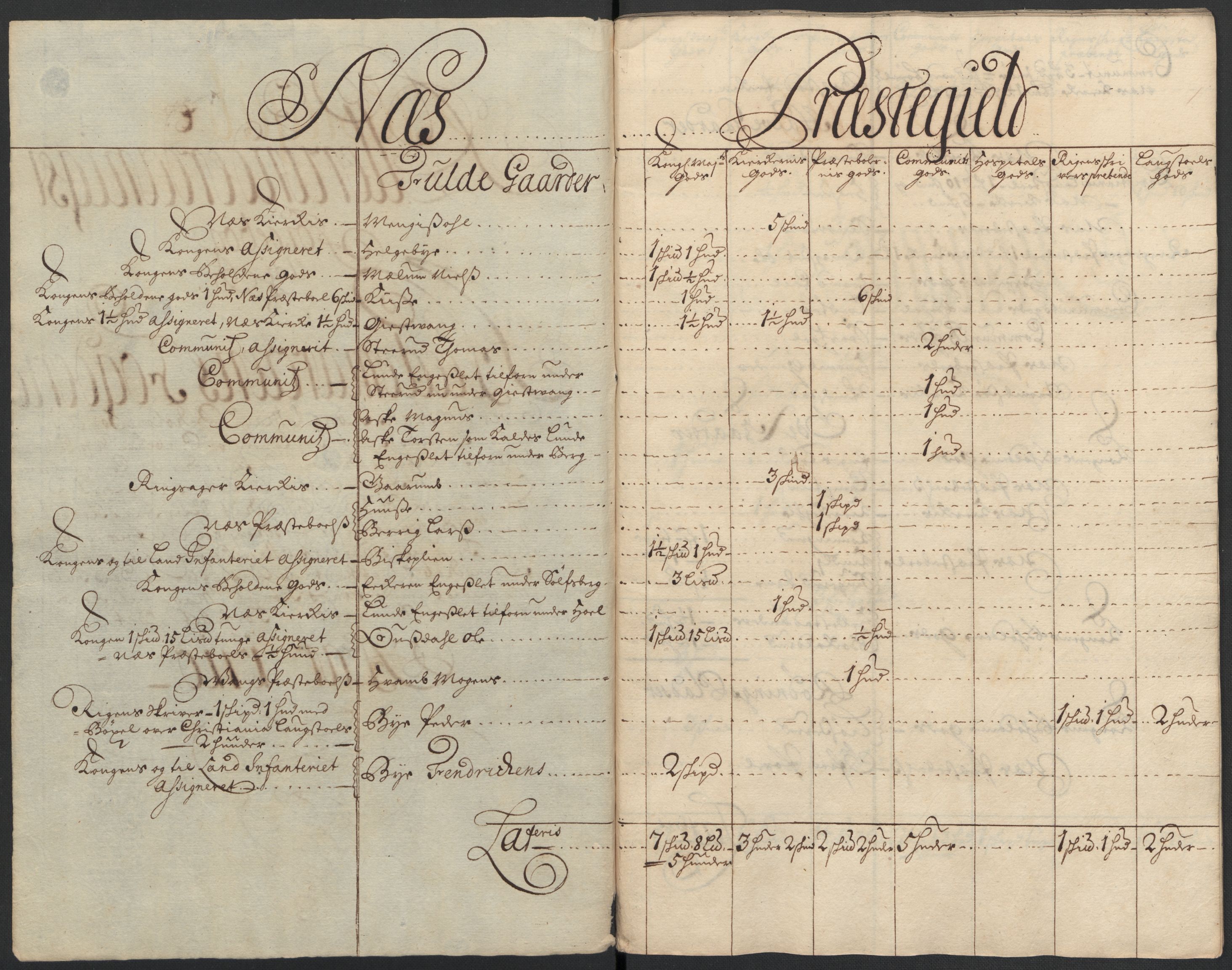 Rentekammeret inntil 1814, Reviderte regnskaper, Fogderegnskap, RA/EA-4092/R16/L1046: Fogderegnskap Hedmark, 1710, p. 242