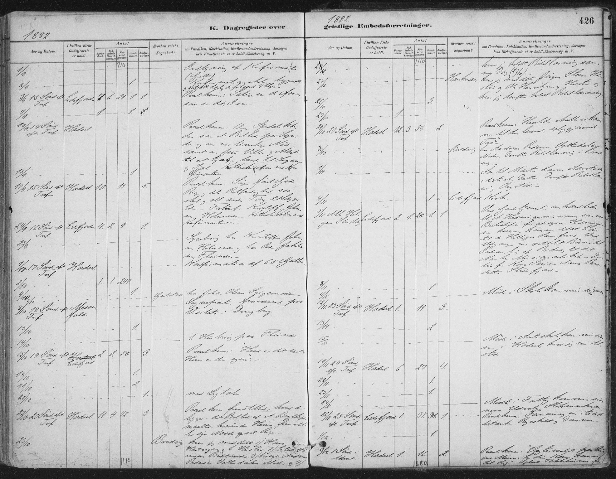 Ministerialprotokoller, klokkerbøker og fødselsregistre - Nordland, AV/SAT-A-1459/888/L1244: Parish register (official) no. 888A10, 1880-1890, p. 426