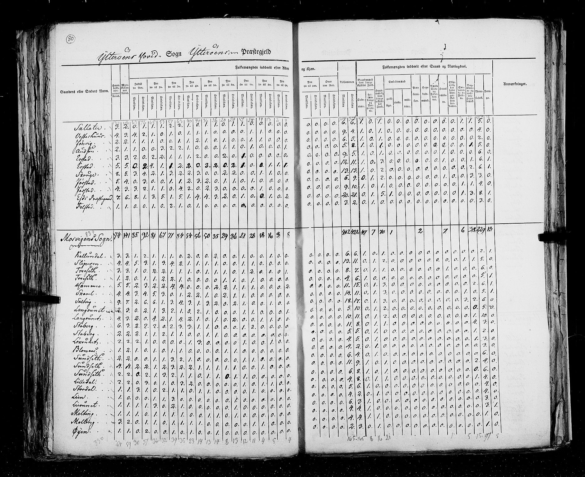 RA, Census 1825, vol. 17: Nordre Trondhjem amt, 1825, p. 80