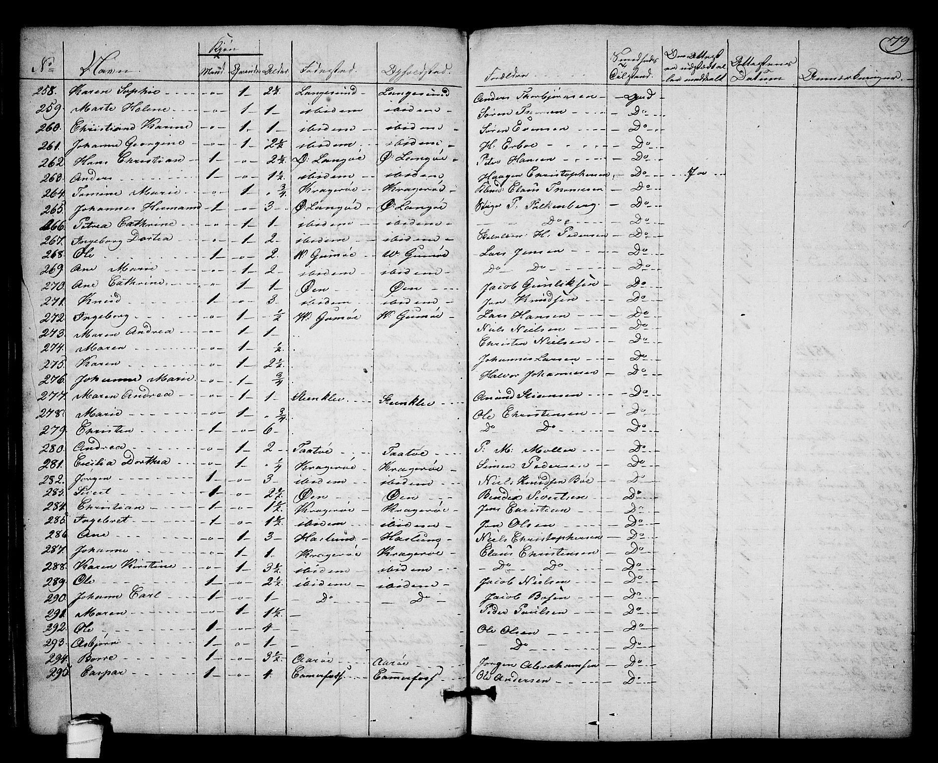 Kragerø kirkebøker, SAKO/A-278/F/Fa/L0003: Parish register (official) no. 3, 1802-1813, p. 79