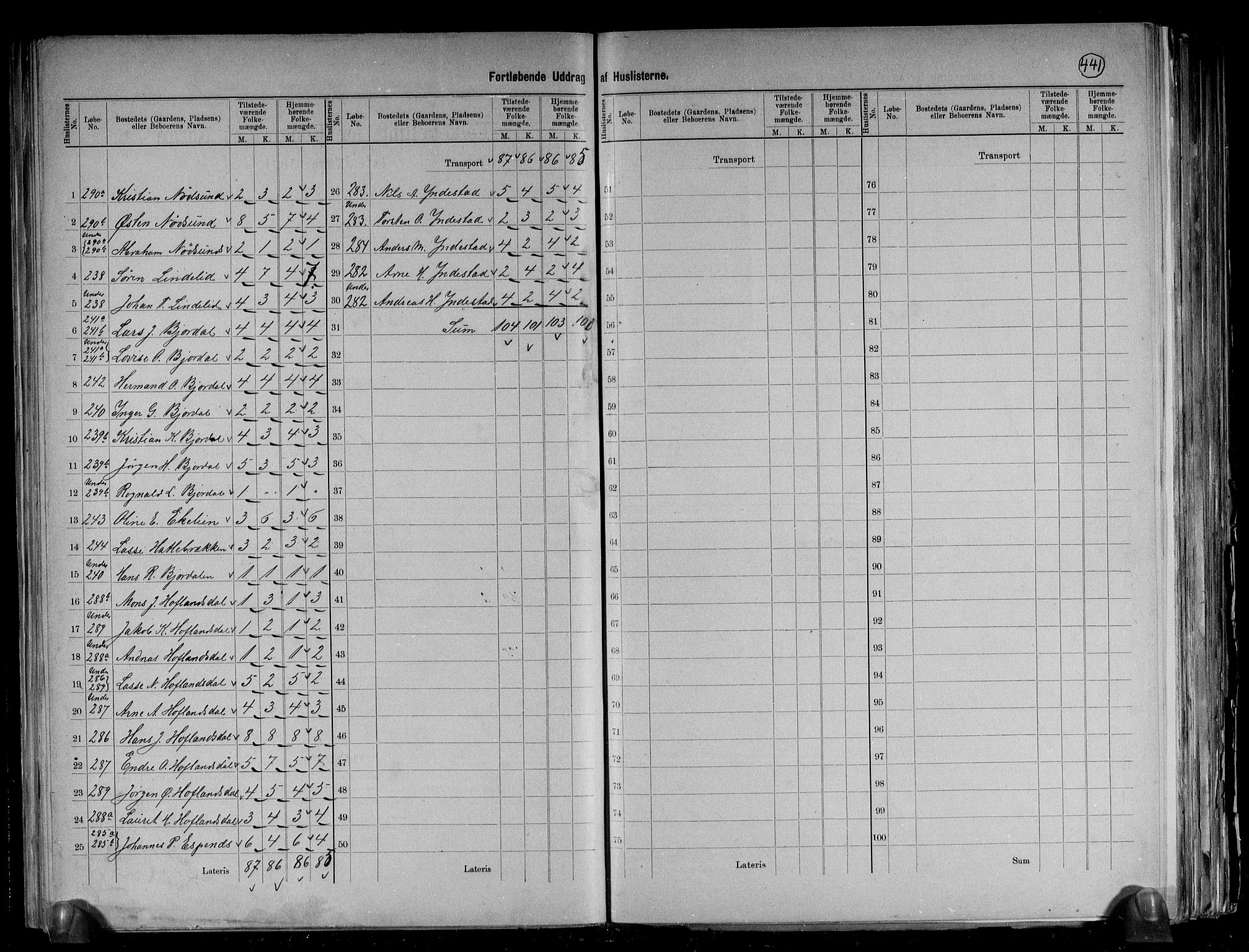 RA, 1891 census for 1429 Ytre Holmedal, 1891, p. 40