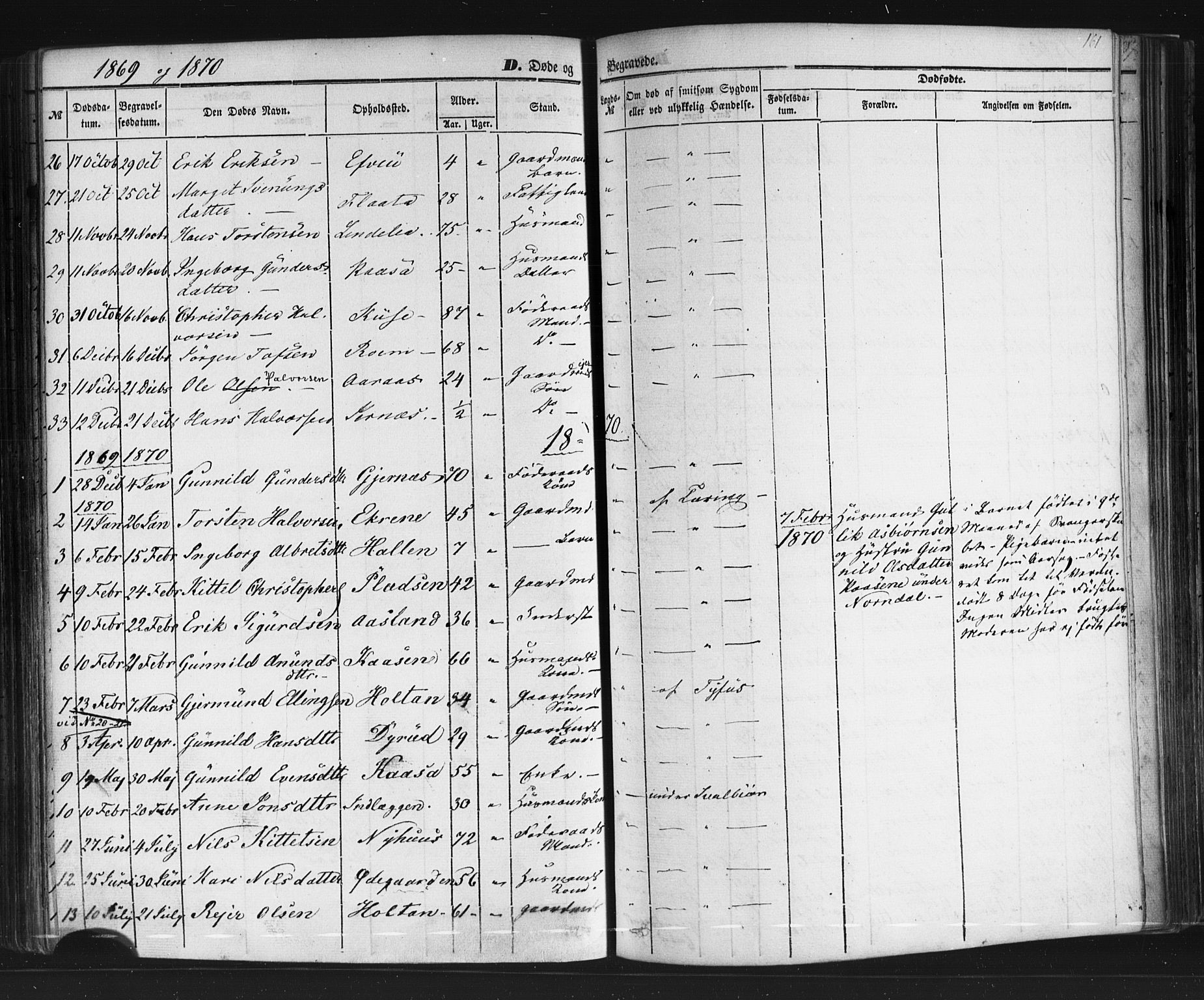 Sauherad kirkebøker, AV/SAKO-A-298/F/Fb/L0001: Parish register (official) no. II 1, 1851-1877, p. 161