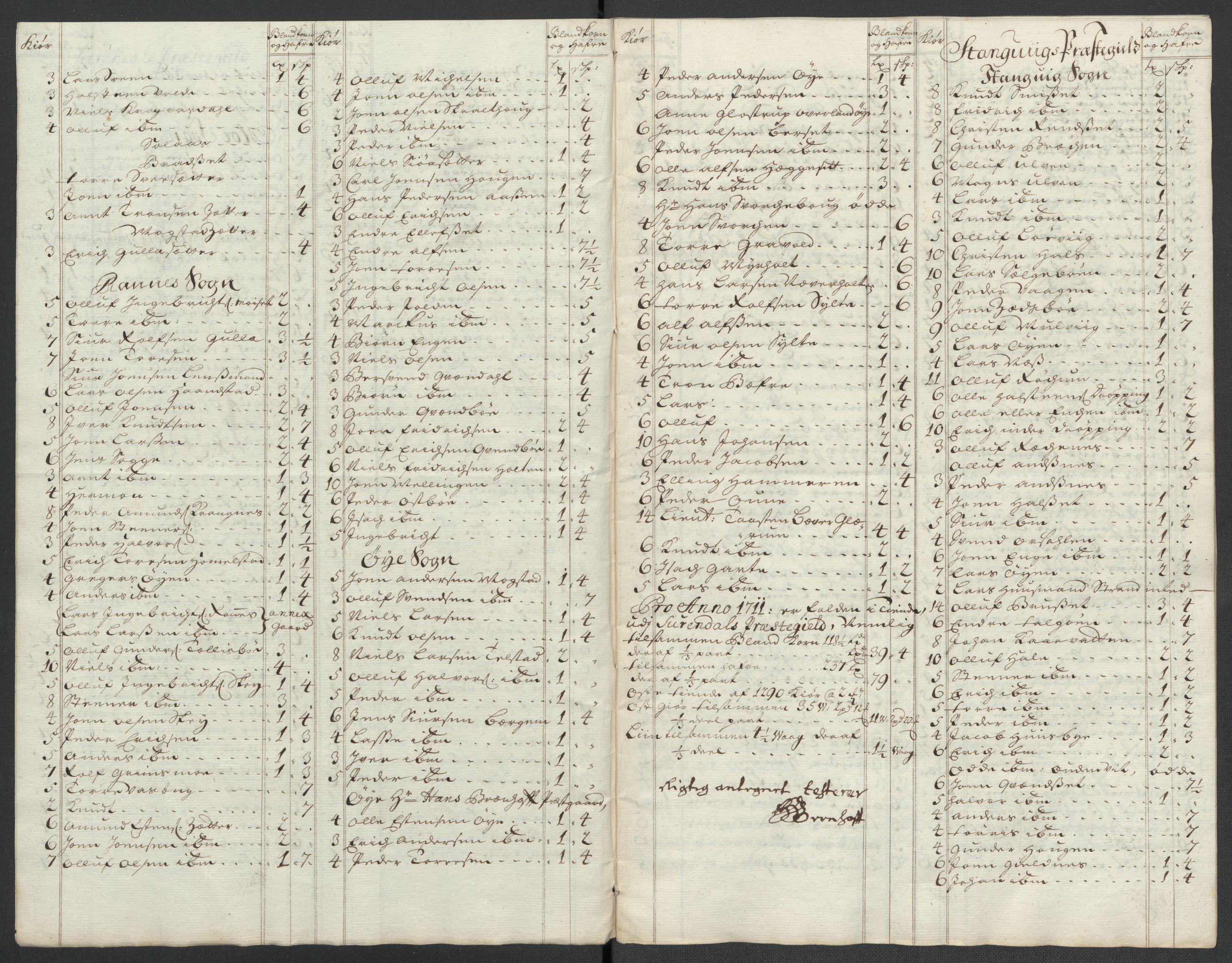 Rentekammeret inntil 1814, Reviderte regnskaper, Fogderegnskap, RA/EA-4092/R56/L3745: Fogderegnskap Nordmøre, 1711, p. 342