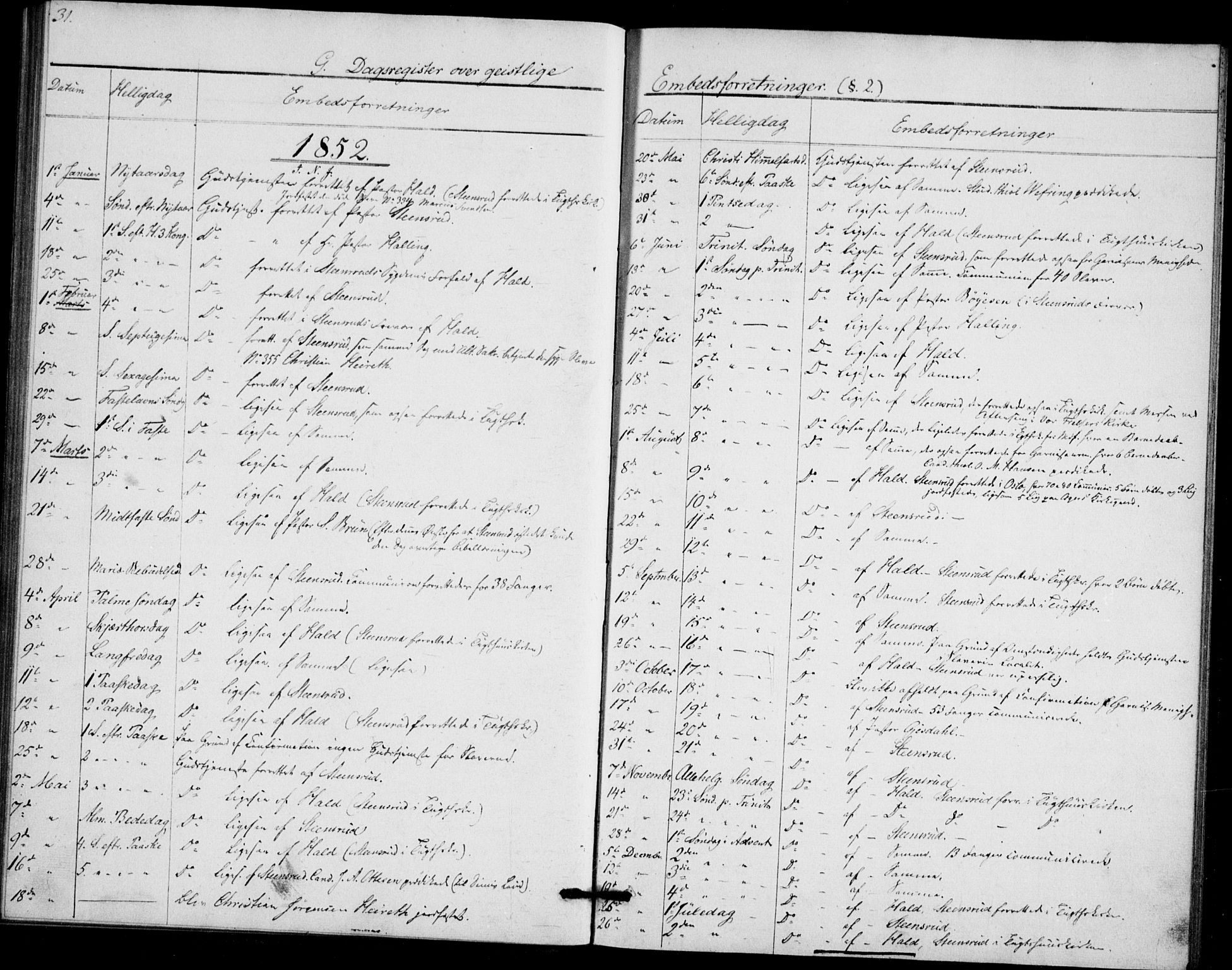Akershus festnings slaveri Kirkebøker, SAO/A-10841/F/Fa/L0002: Parish register (official) no. 2, 1852-1883, p. 31