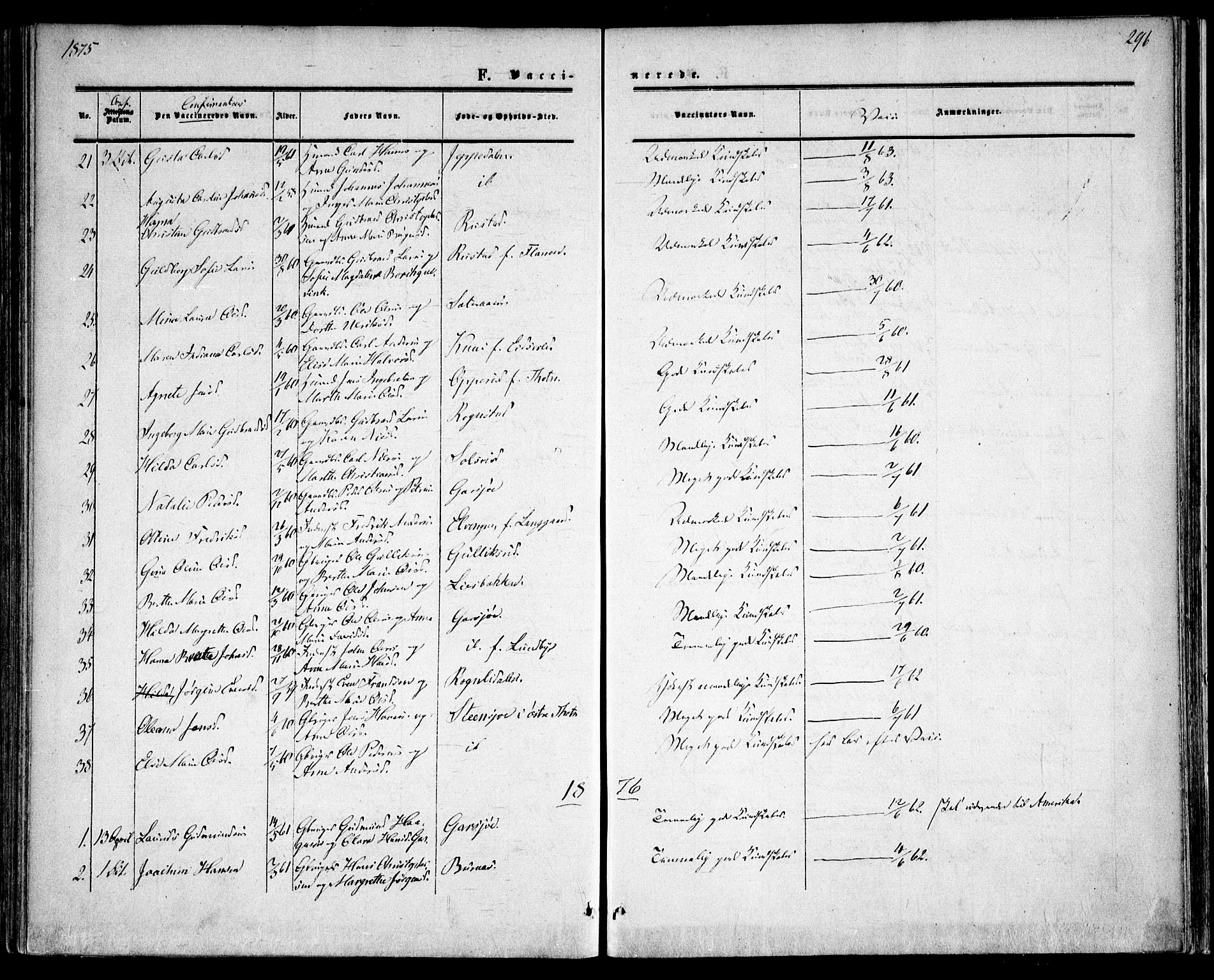 Hurdal prestekontor Kirkebøker, AV/SAO-A-10889/F/Fa/L0006: Parish register (official) no. I 6, 1860-1877, p. 296