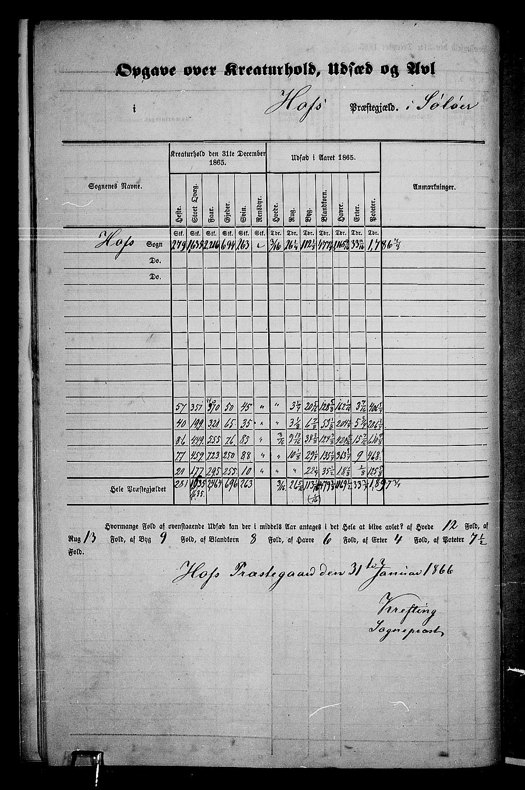 RA, 1865 census for Hof, 1865, p. 11