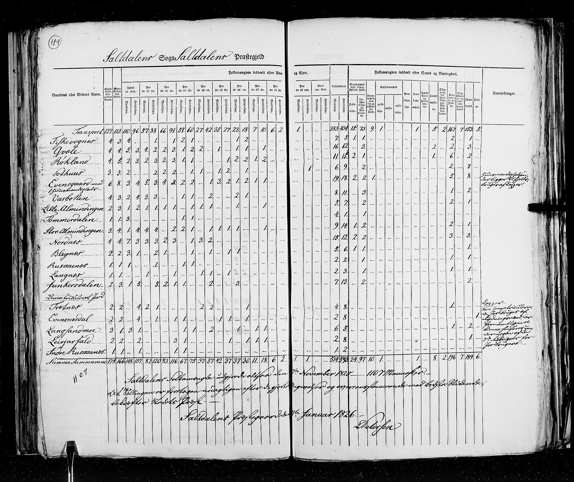 RA, Census 1825, vol. 18: Nordland amt, 1825, p. 119