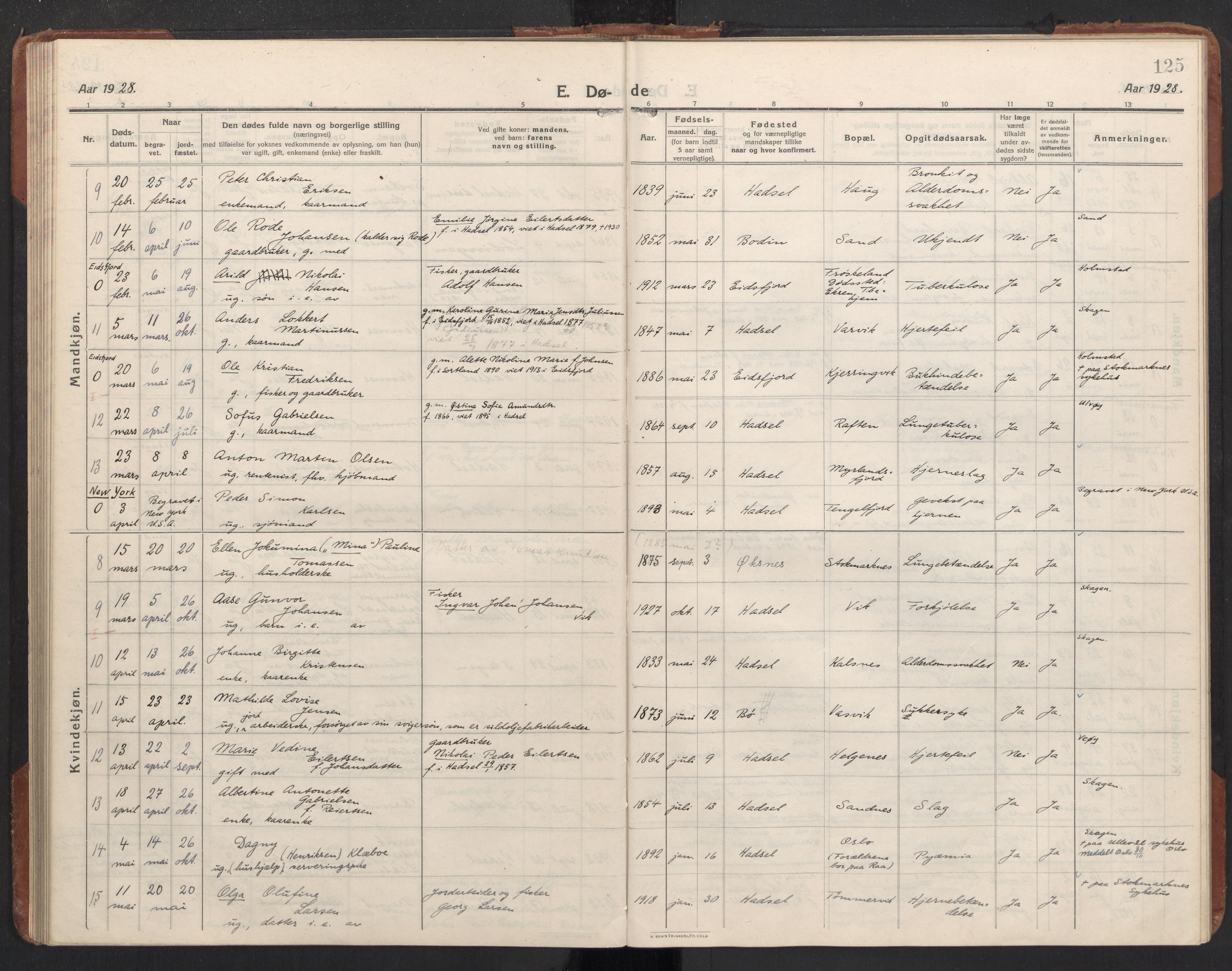 Ministerialprotokoller, klokkerbøker og fødselsregistre - Nordland, SAT/A-1459/888/L1269: Parish register (copy) no. 888C11, 1913-1937, p. 125