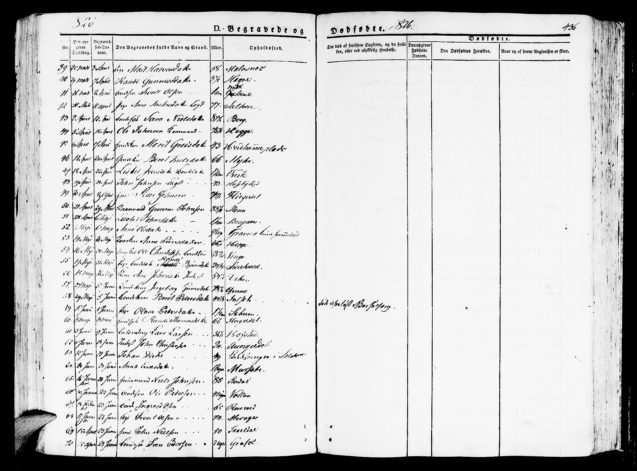 Ministerialprotokoller, klokkerbøker og fødselsregistre - Nord-Trøndelag, AV/SAT-A-1458/709/L0070: Parish register (official) no. 709A10, 1820-1832, p. 436