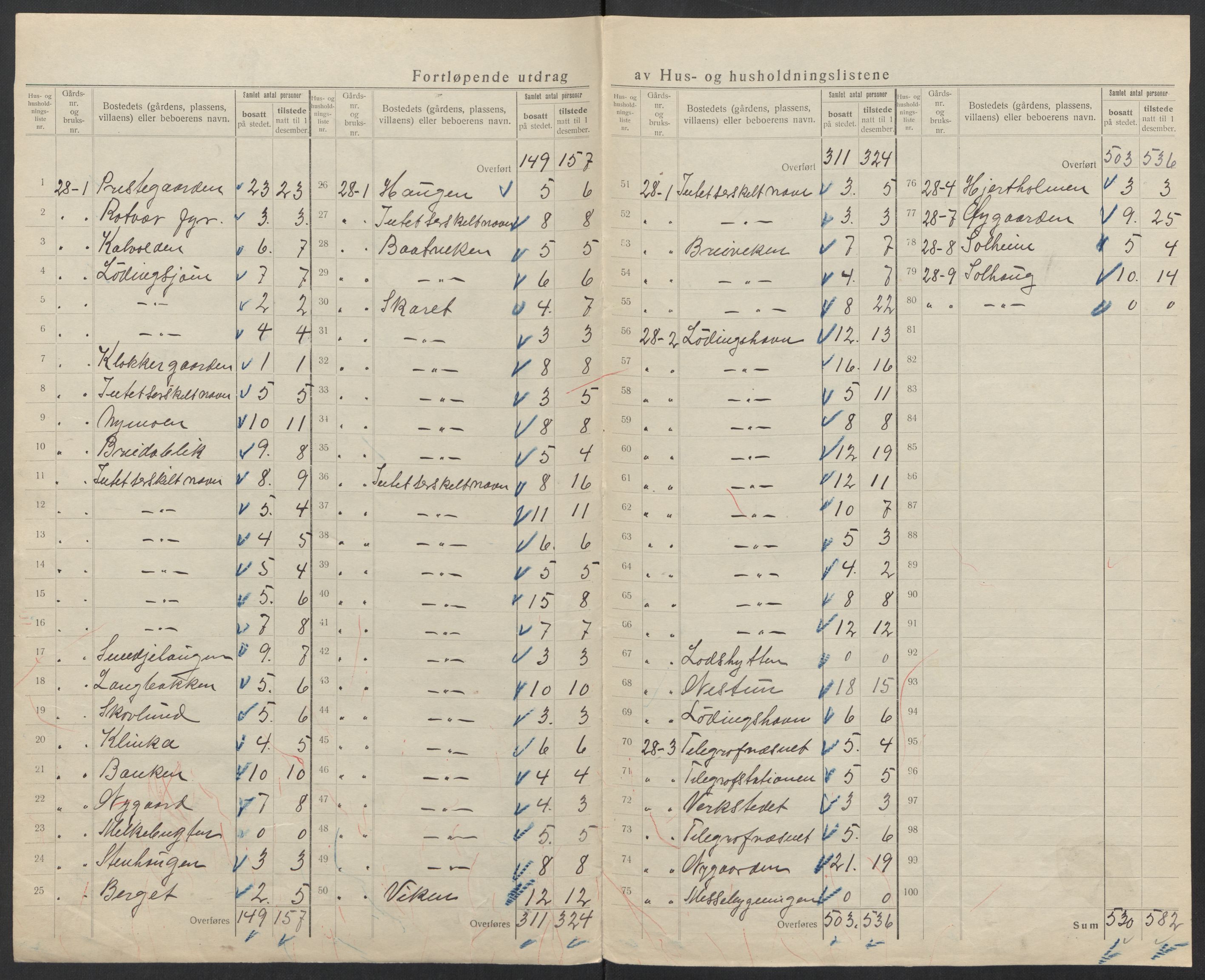 SAT, 1920 census for Lødingen, 1920, p. 25