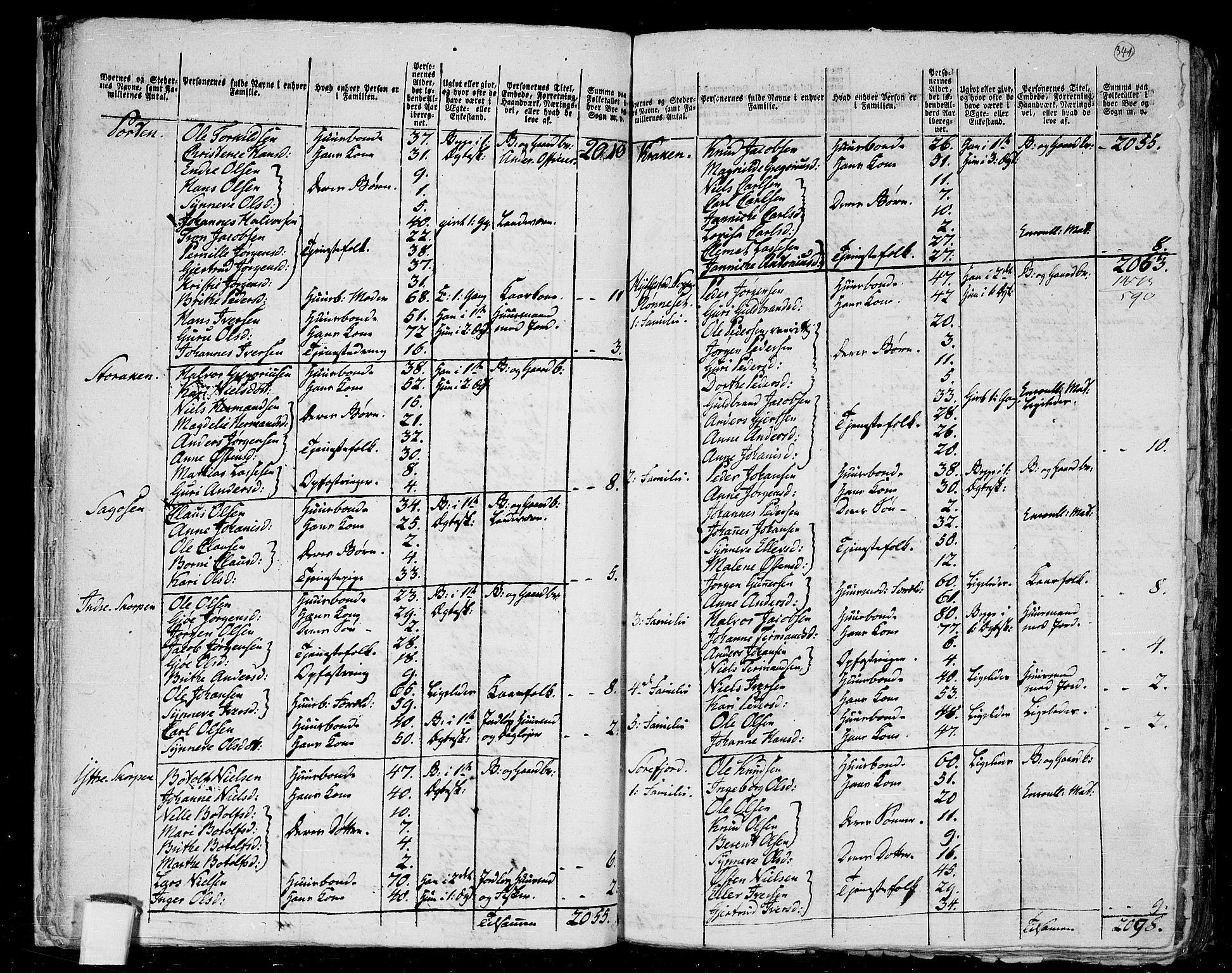 RA, 1801 census for 1428P Askvoll, 1801, p. 340b-341a