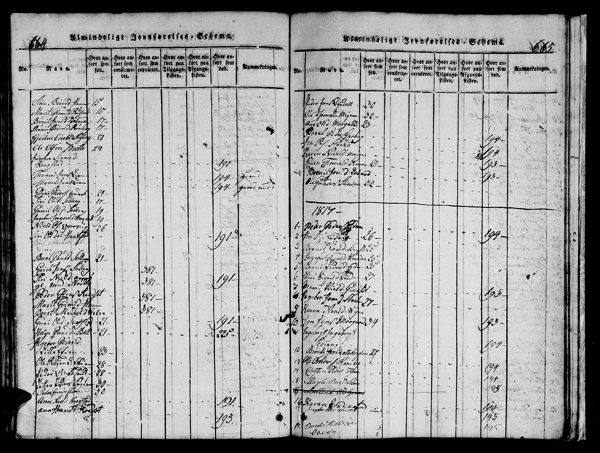 Ministerialprotokoller, klokkerbøker og fødselsregistre - Sør-Trøndelag, AV/SAT-A-1456/695/L1152: Parish register (copy) no. 695C03, 1816-1831, p. 664-665